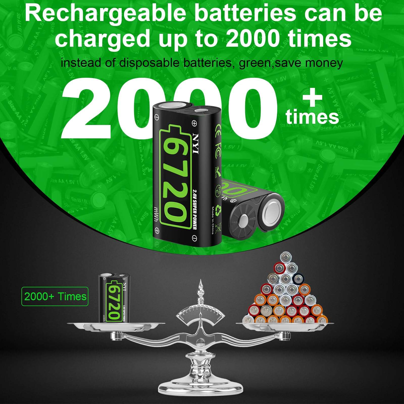 NYI 6720mWh Battery Pack for Xbox One Xbox Series X Xbox Series S Xbox One S Xbox One X Xbox One Elite Controller, 2x6720mWh Rechargeable Batteries and Charger 4