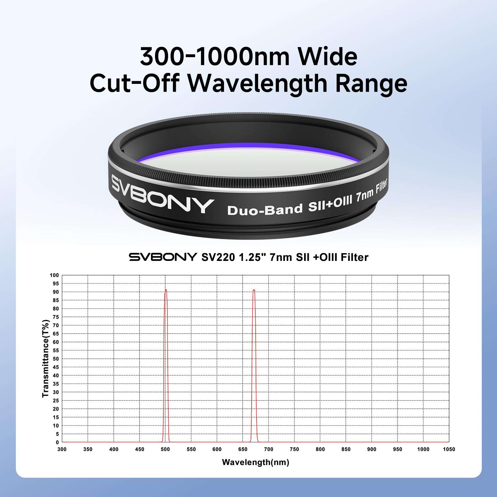SVBONY SV220 Telescope Filter, SII & OIII 7nm Dual-Band 1.25" Nebula Filter, High Transmission Cut-Off Depth OD5, Use with One-Shot Color Camera, Reduce Light Pollution for Astrophotography 4