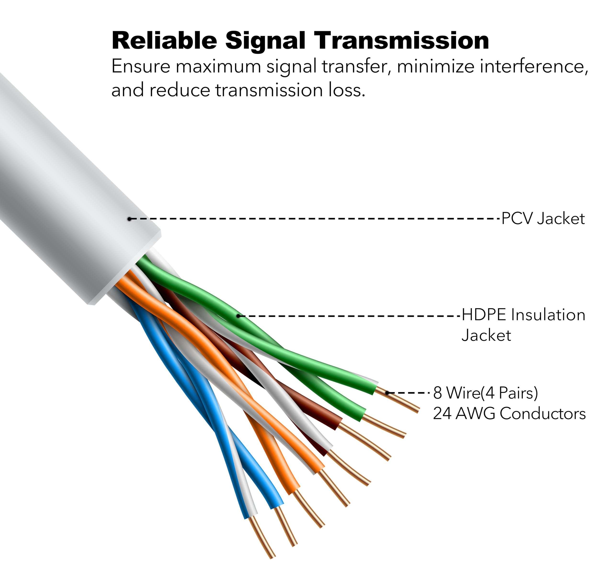 FiveStarCable 24 Pack Snagless Short Cat 5e Ethernet Cable - 6 Ft, High-Speed Internet Network Cable, PoE, RJ45 Connector, Gigabit LAN Patch Cord for Router, Modem, PC, Gaming, Smart TV, PS5, Black 4