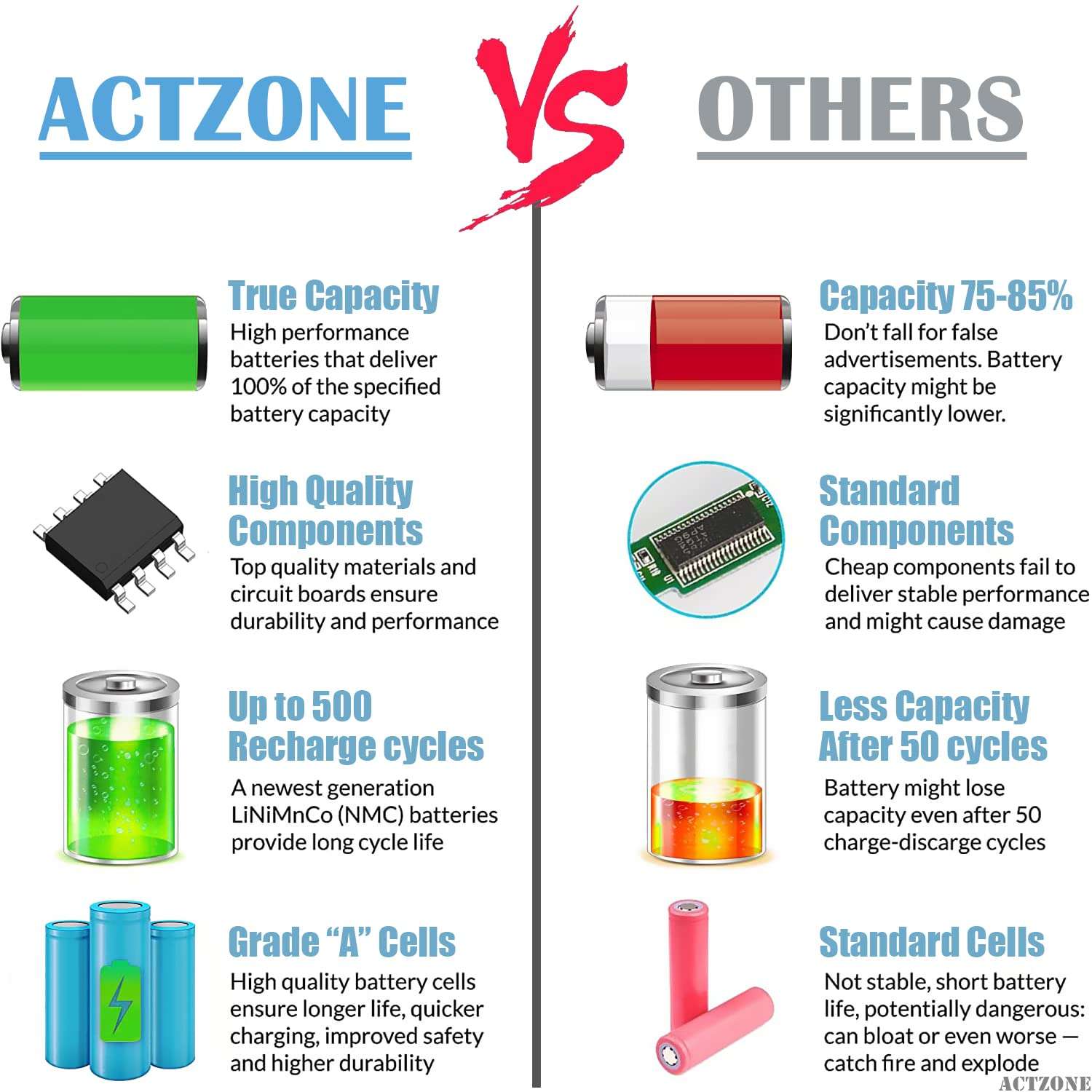 ActZone EN-EL25 Rechargeable Battery Compatible with Nikon Z50, Z 50, Z FC Mirrorless Digital Camera, Compatible with Nikon ENEL25 EN-EL25a 4241 Battery 5