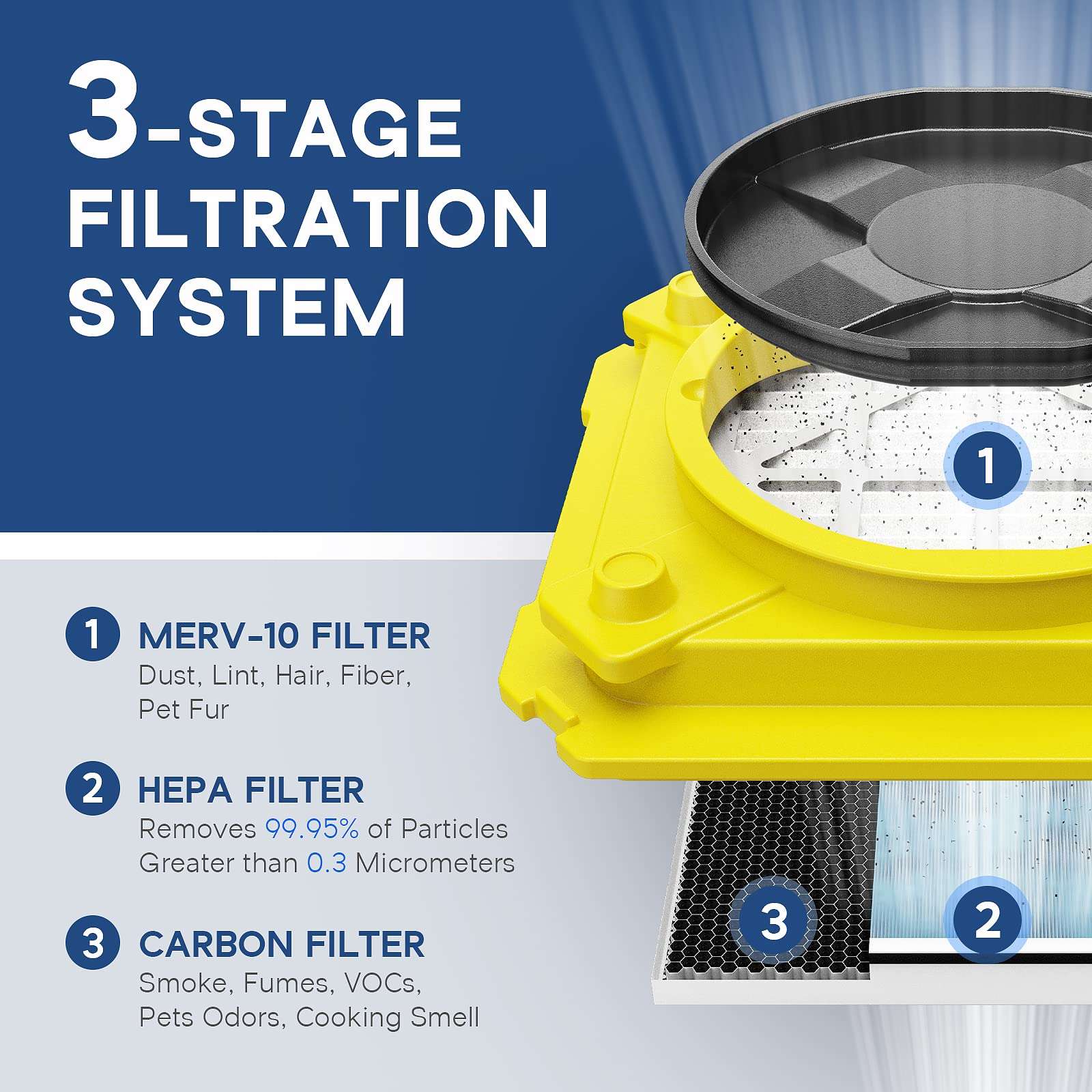 Alorair HEPA Air Scrubber Bundle Deal: 3000 CFM Air Mover & Stackable 550 CFM Negative Air Machine for Indoor Air Quality & Water Damage Restoration(1*HEPA 550 Air Scrubber, 1* Zeus Extreme Air Mover) 4