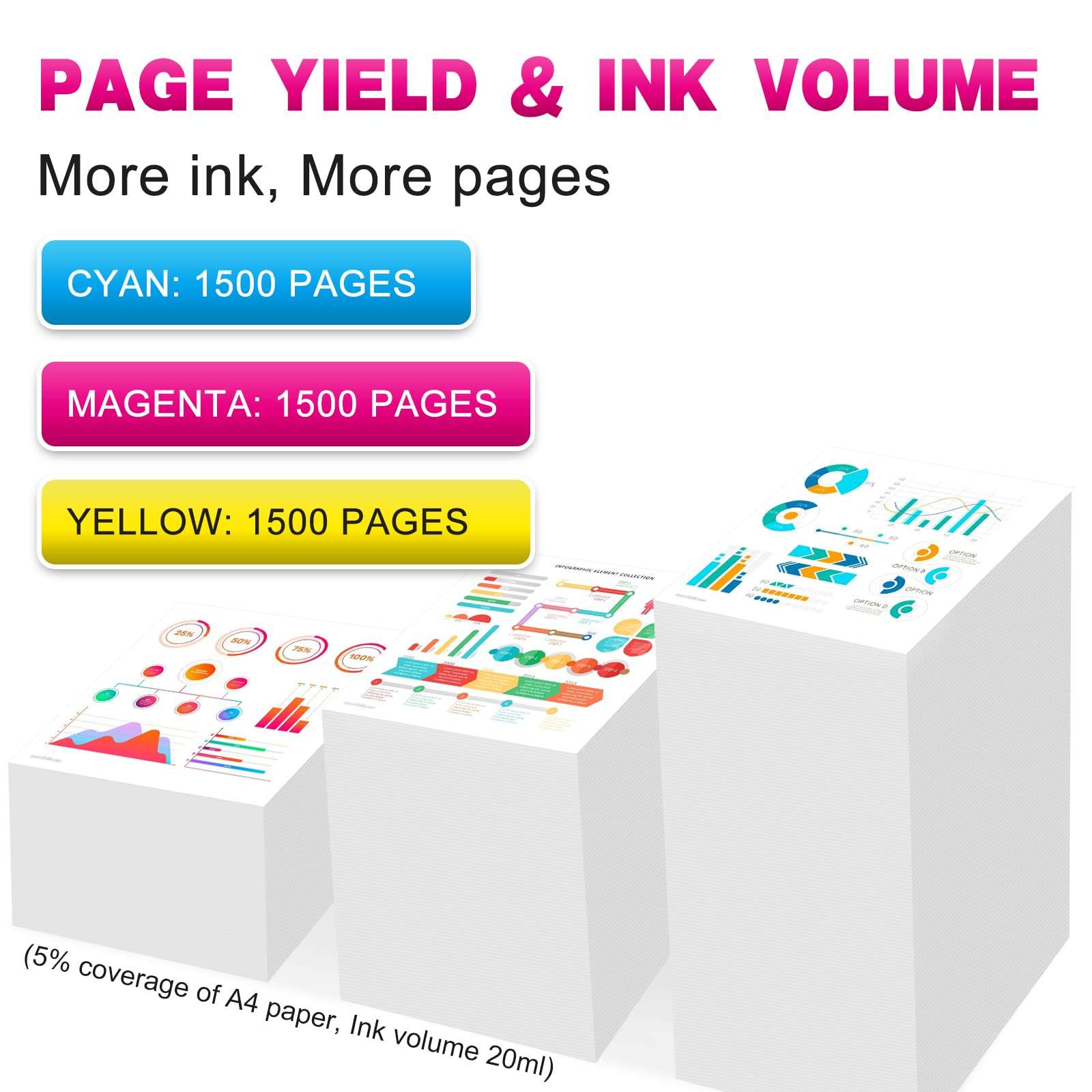 InnerTeck 3 Color Replacement for MFC-J6530DW J6930DW LC3019 XXL LC30193PK Cyan Magenta Yellow High Yield Ink Cartridges Work for Brother MFC-J6530DW MFC-J6930DW MFC-J6730DW MFC-J5330DW Printer 3