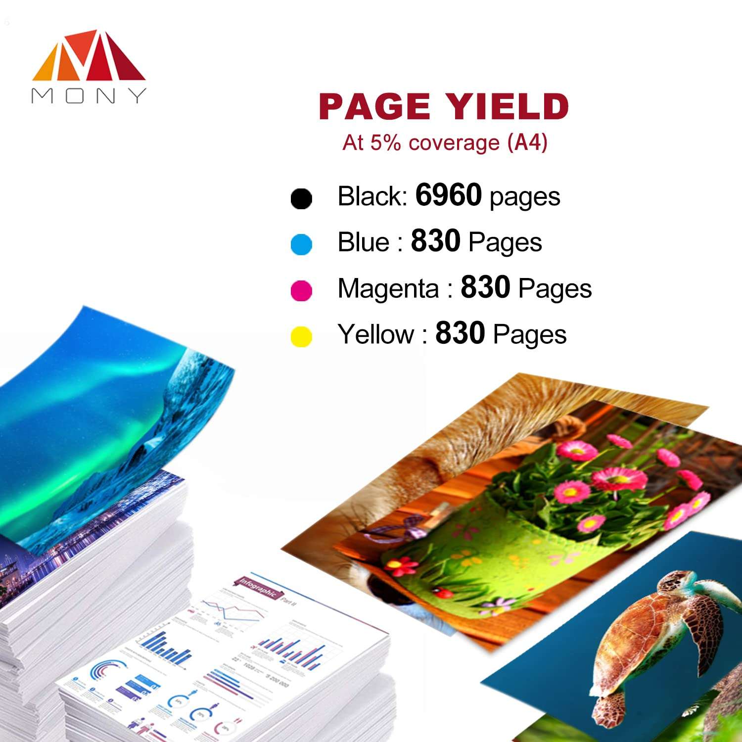 MONY Compatible Ink Cartridges Replacement for Canon PGI-280XXL,CLI281XXL 280 281 XXL Used in Canon Pixma TR7520 TR8520 TS6120 TS6220 TS6320 TS8120 TS9520 TR8500 TS702 TS8210 Printers (5 Packs) 4