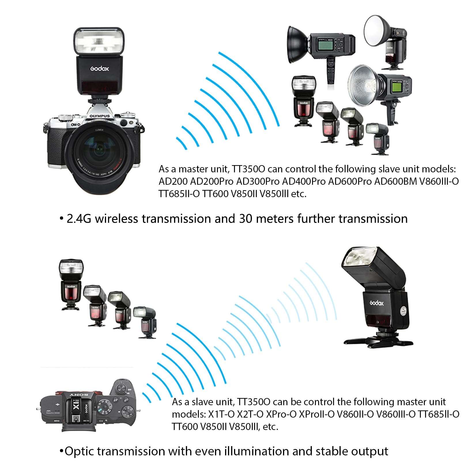 GODOX TT350O Flash for Olympus Panasonic Camera, TTL 2.4G Wireless GN36 1/8000s HSS Speedlite, Mini Camera Flash Compatible for Panasonic Olympus Camera 4