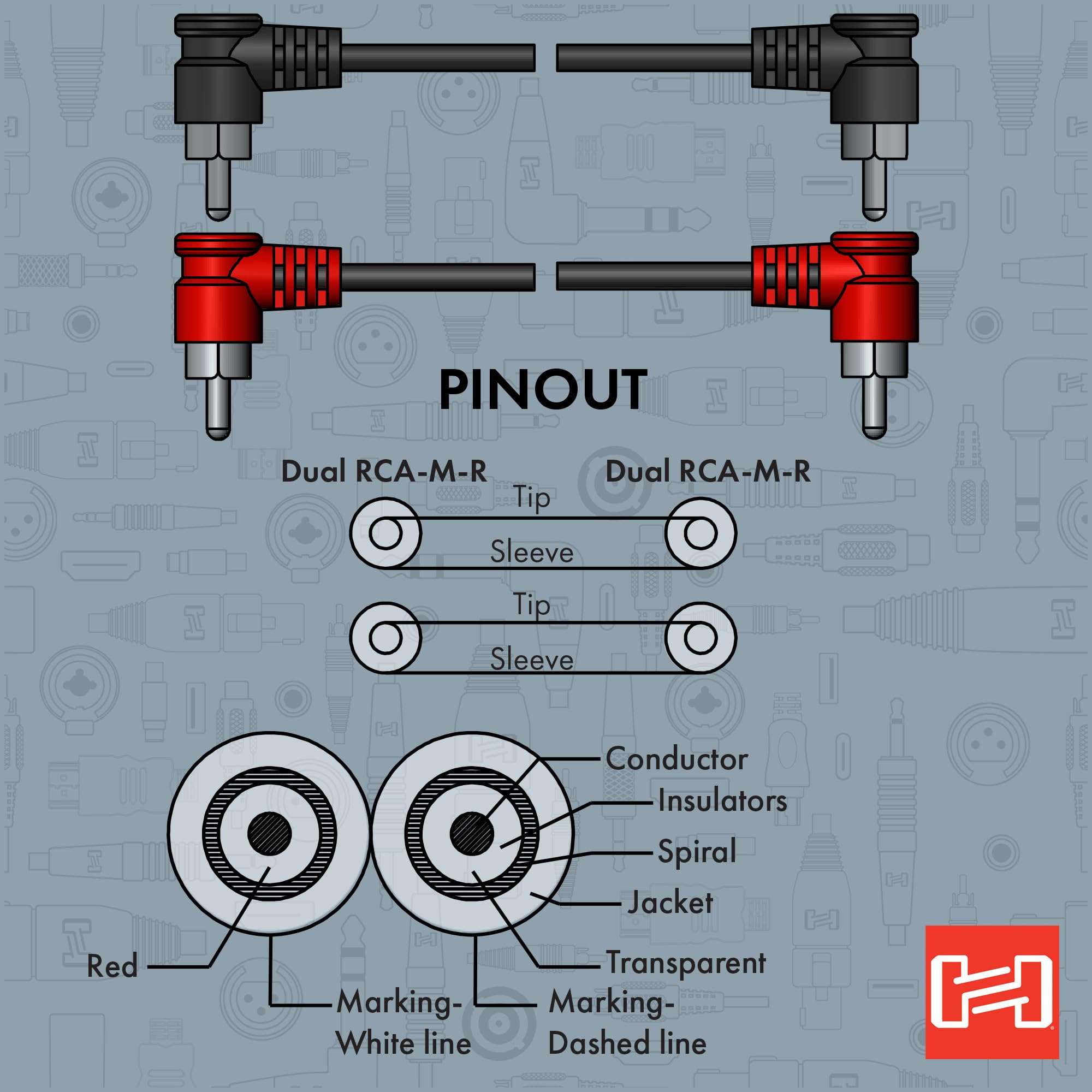Hosa CRA-201RR Stereo Interconnect Dual Right Angle RCA to Dual Right Angle RCA Cable - 3 foot 5