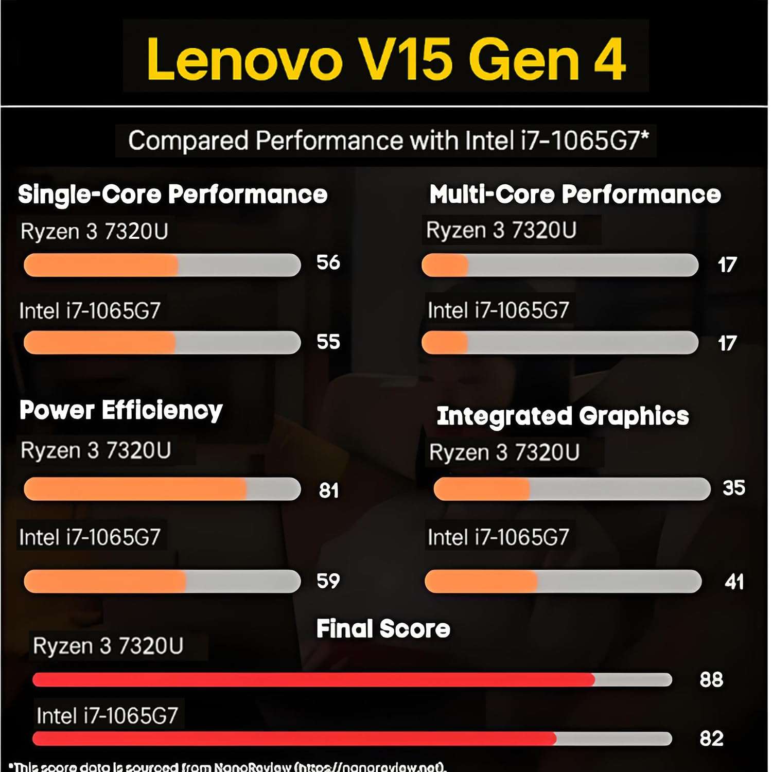 Lenovo 2026 New V15 Laptop for Student & Business, Powerful AMD Ryzen 3 7320U (Beat i7-1065G7), 15.6 inch FHD, 16GB RAM, 512GB SSD, Ethernet Port RJ-45, Windows 11 Pro, Long Battery Life, No Mouse 5