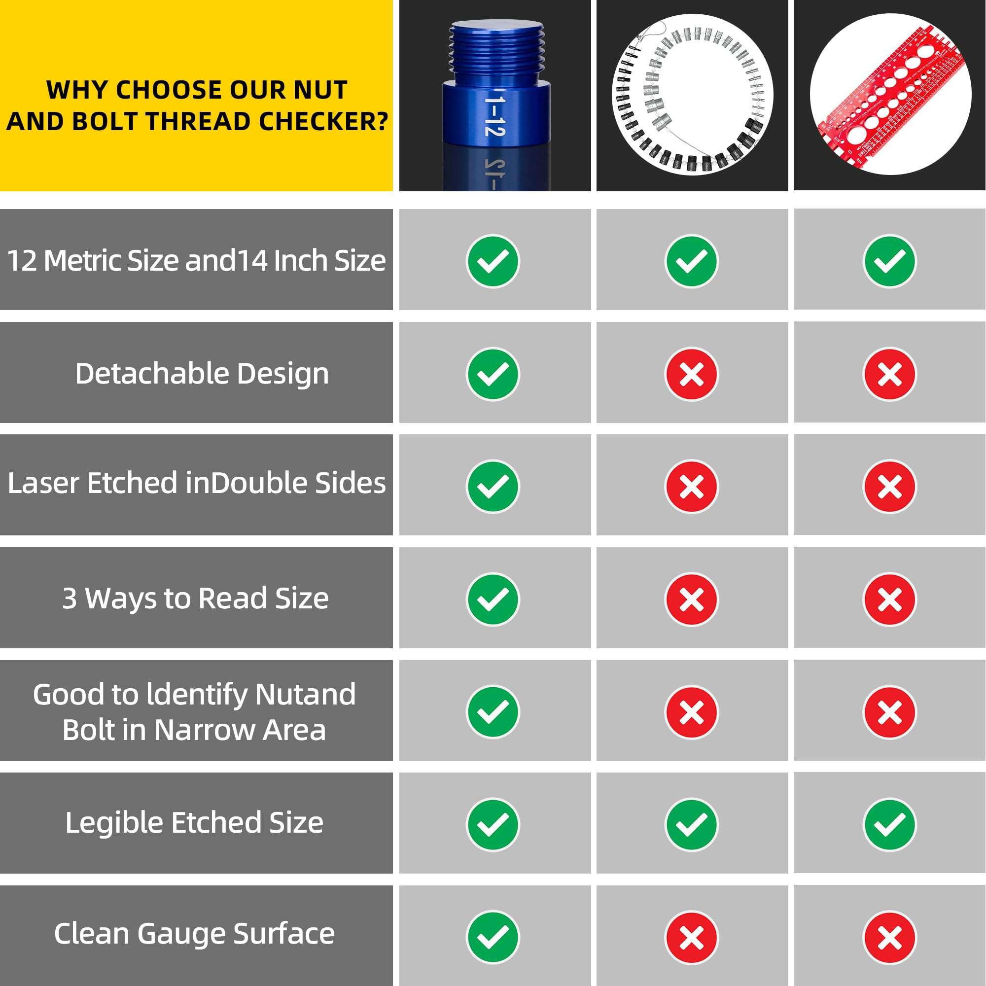 hylissus 34pcs Nut and Bolt Thread Checker Standard and Metric Set Thread Identifier Screw Size Gauge 19 Inch & 15 Metric for Detecting Fixed Bolts or Threaded Holes in Enclosed Areas 6