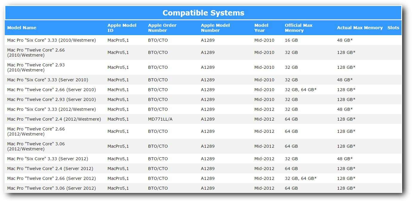 A-Tech 32GB Kit (4x8GB) ECC RDIMM Memory for Mac Pro Mid 2010 & Mid 2012 (MacPro5,1) | DDR3 1333MHz Registered DIMM PC3-10600 Dual Rank 2Rx4 1.5V 240 Pin RAM Upgrade 3