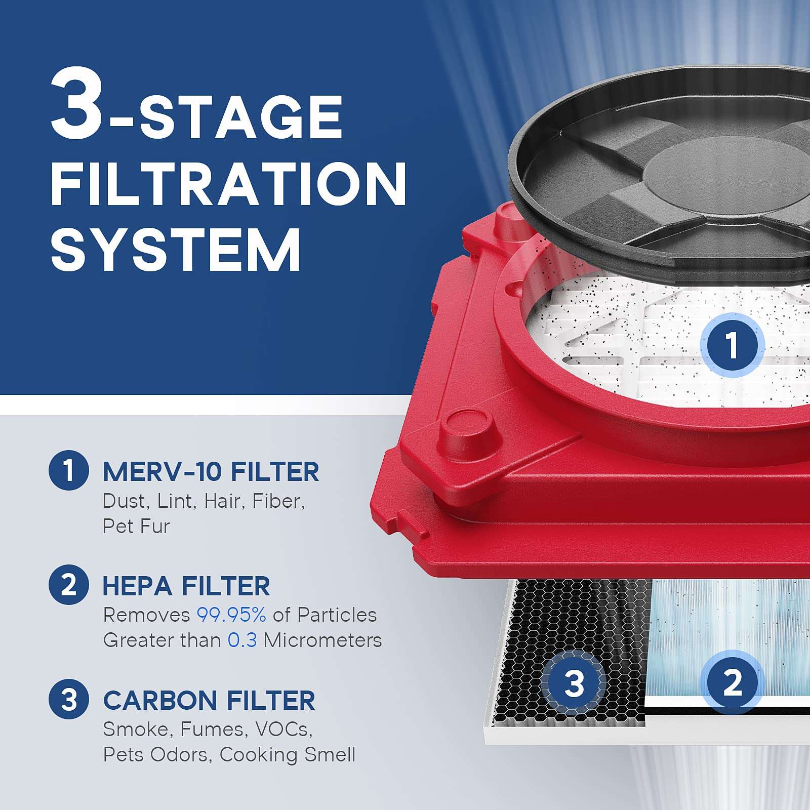 Alorair HEPA Air Scrubber Bundle Deal (Red):950 CFM Air Mover & Stackable 550 CFM Negative Air Machine for Indoor Air Quality & Water Damage Restoration(1*HEPA 550 Air Scrubber,1* Zeus 900 Air Mover) 6