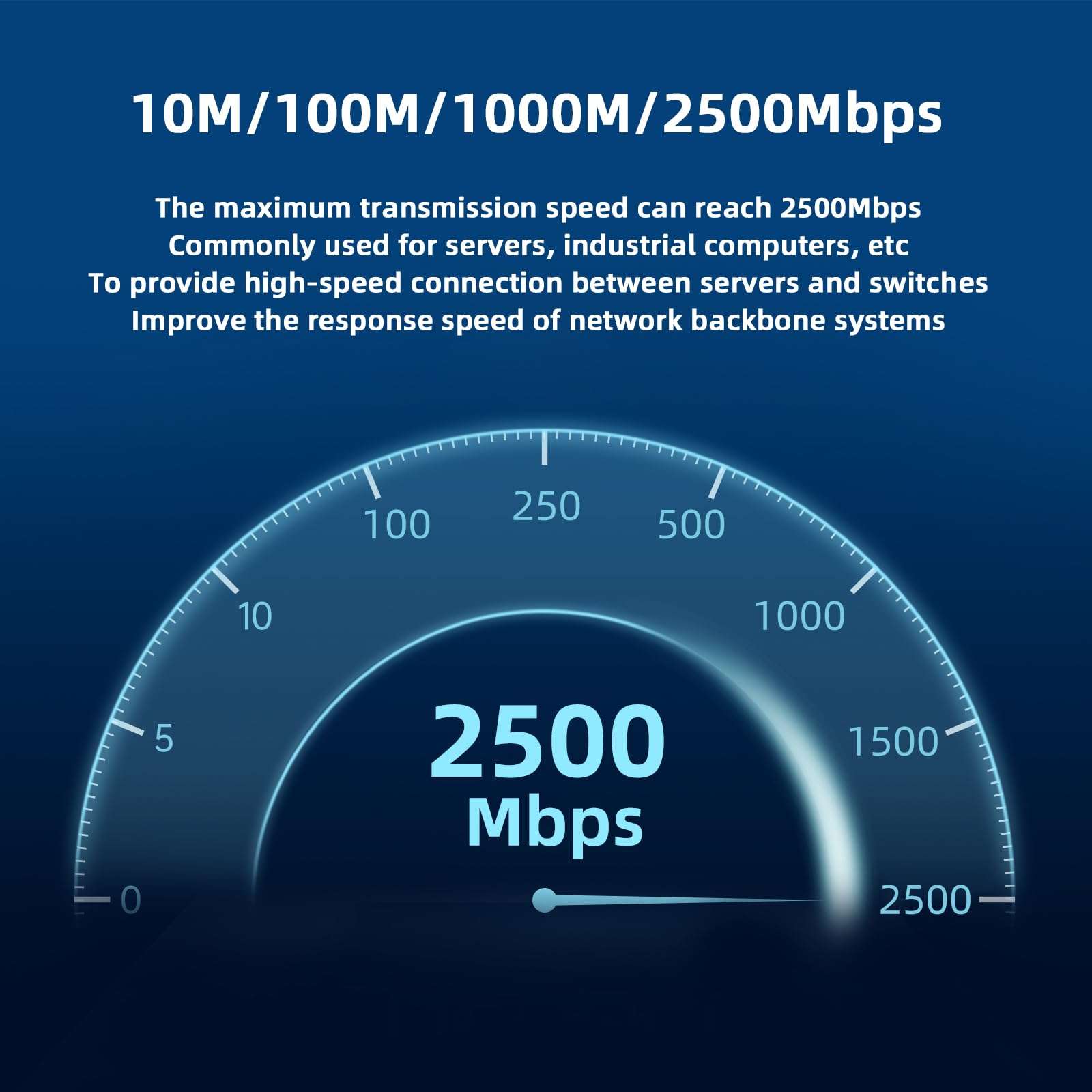 Buacoz 2.5G Dual Port Gigabit Network Card,with Intel I225 Chip LAN NIC Card, 2500M Gigabit Dual RJ45 Ports Ethernet Server Adapter Support Windows 11/10 Windows Server 2022 5