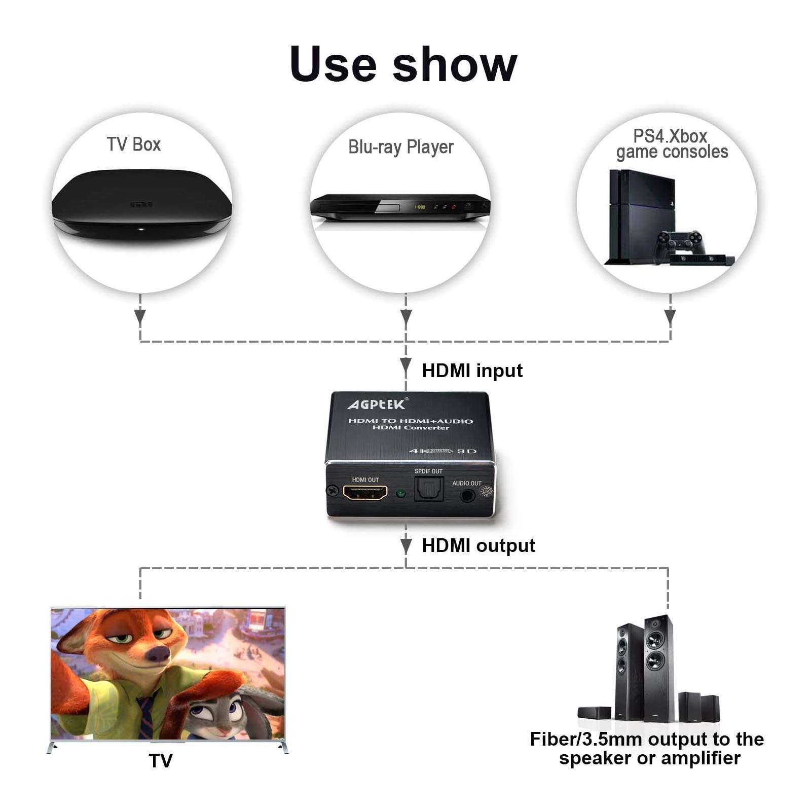 4K x 2K HDMI Audio Extractor Splitter, HDMI Audio Converter Adapter Support Ultra HD 4K Toslink Optical Audio Output and 3.5mm with Optical Fiber Cable 3