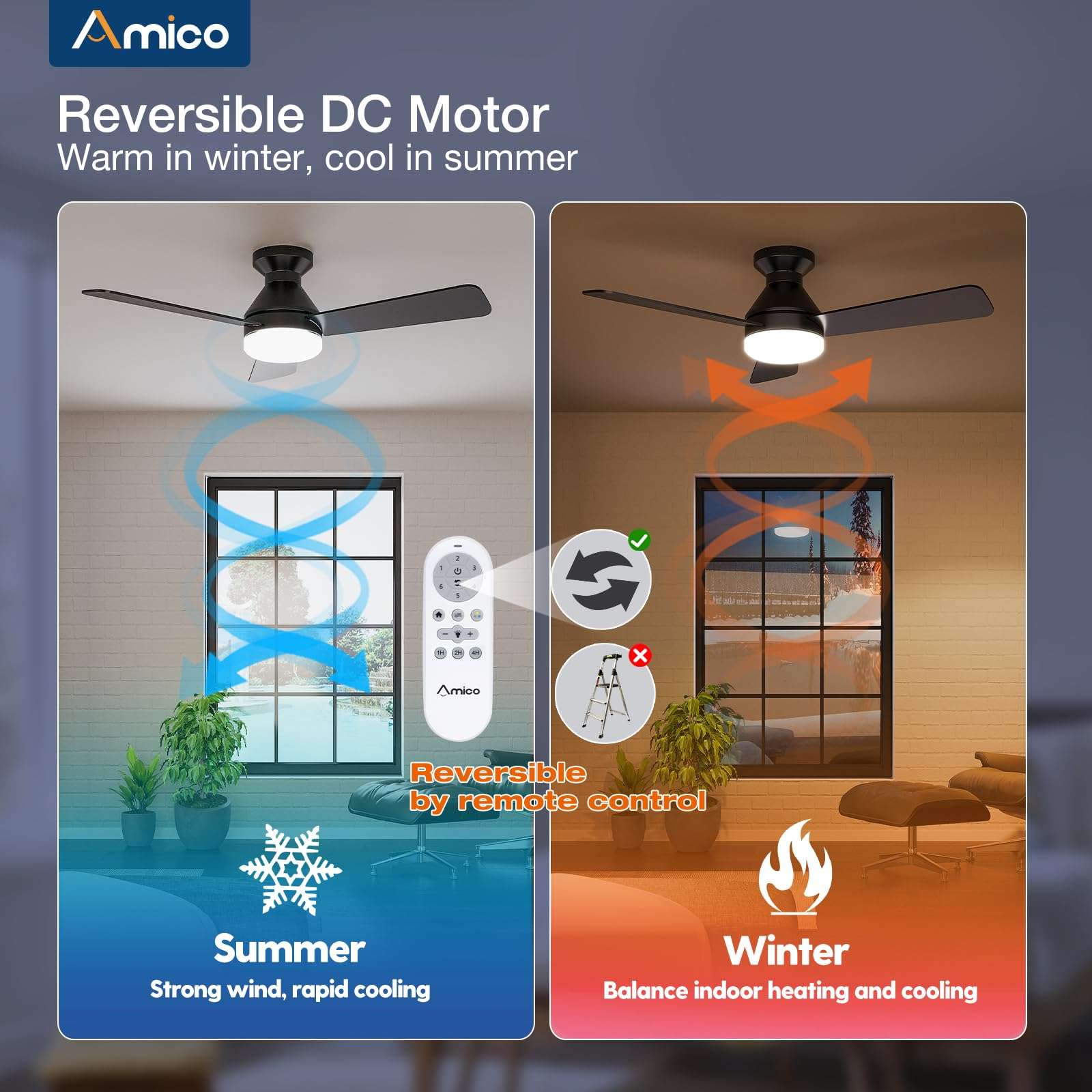 Amico 3 Pack Ceiling Fans with Lights, 42 inch Low Profile Ceiling Fan with Light and Remote Control, Flush Mount, Reversible, 3CCT, Dimmable, Noiseless, Black Ceiling Fan for Bedroom, Indoor 6