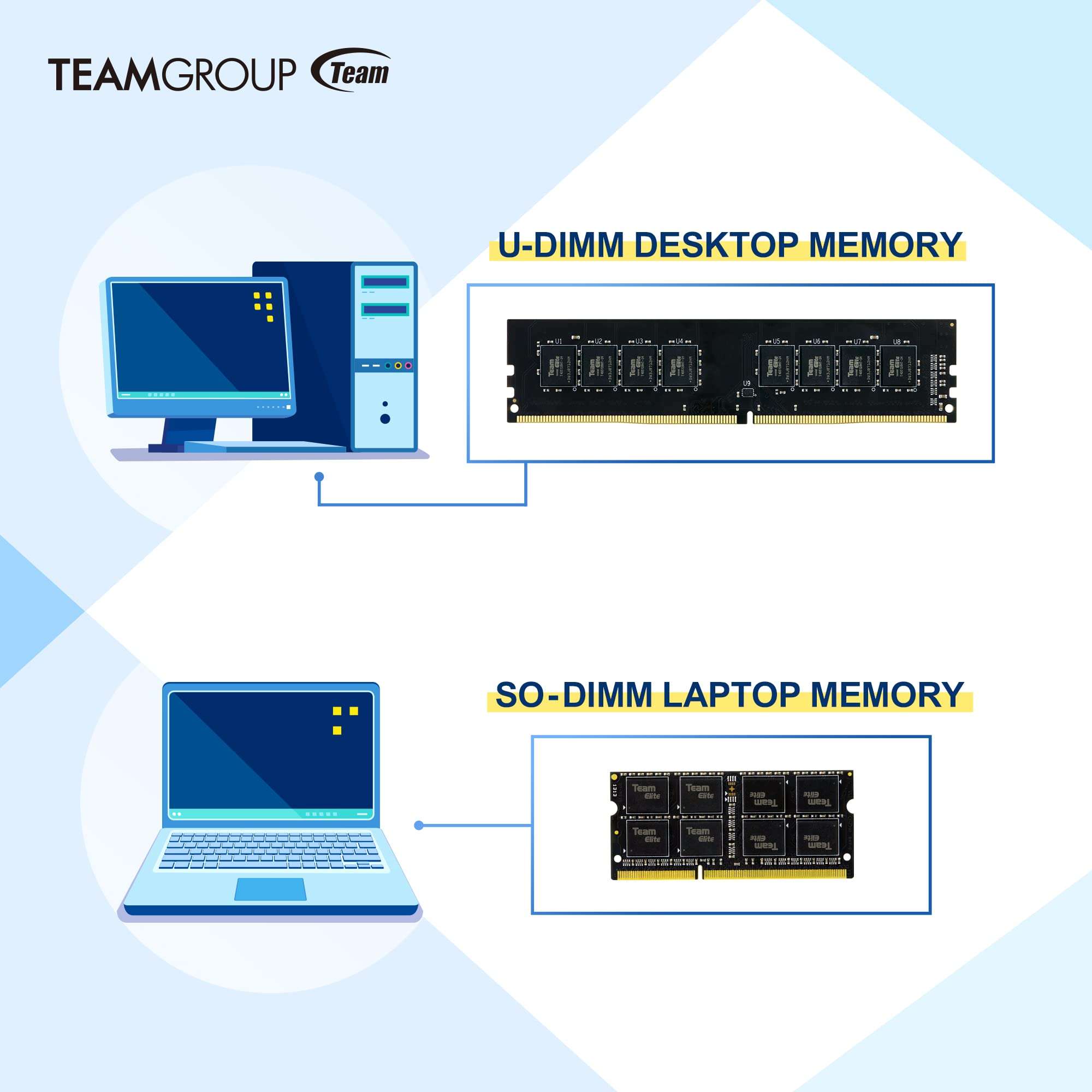 TEAMGROUP Elite DDR3 8GB Kit (2x4GB) 1600MHz (PC3-12800) CL11 Unbuffered Non-ECC 1.5V UDIMM 240 Pin PC Computer Desktop Memory Module Ram Upgrade - TED38G1600C11DC01 2