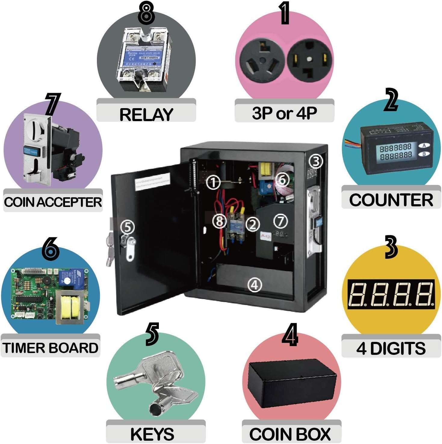 Sintron ST-003 Coin Operated Timer Control Box with NEMA 14-30R Receptacle 4 Prong 220V for US & CA Dryer Power Plug 3 Pole 3 Wire, Use for Vending Machine, Gaming & Washing Machines, Massage Chairs 3