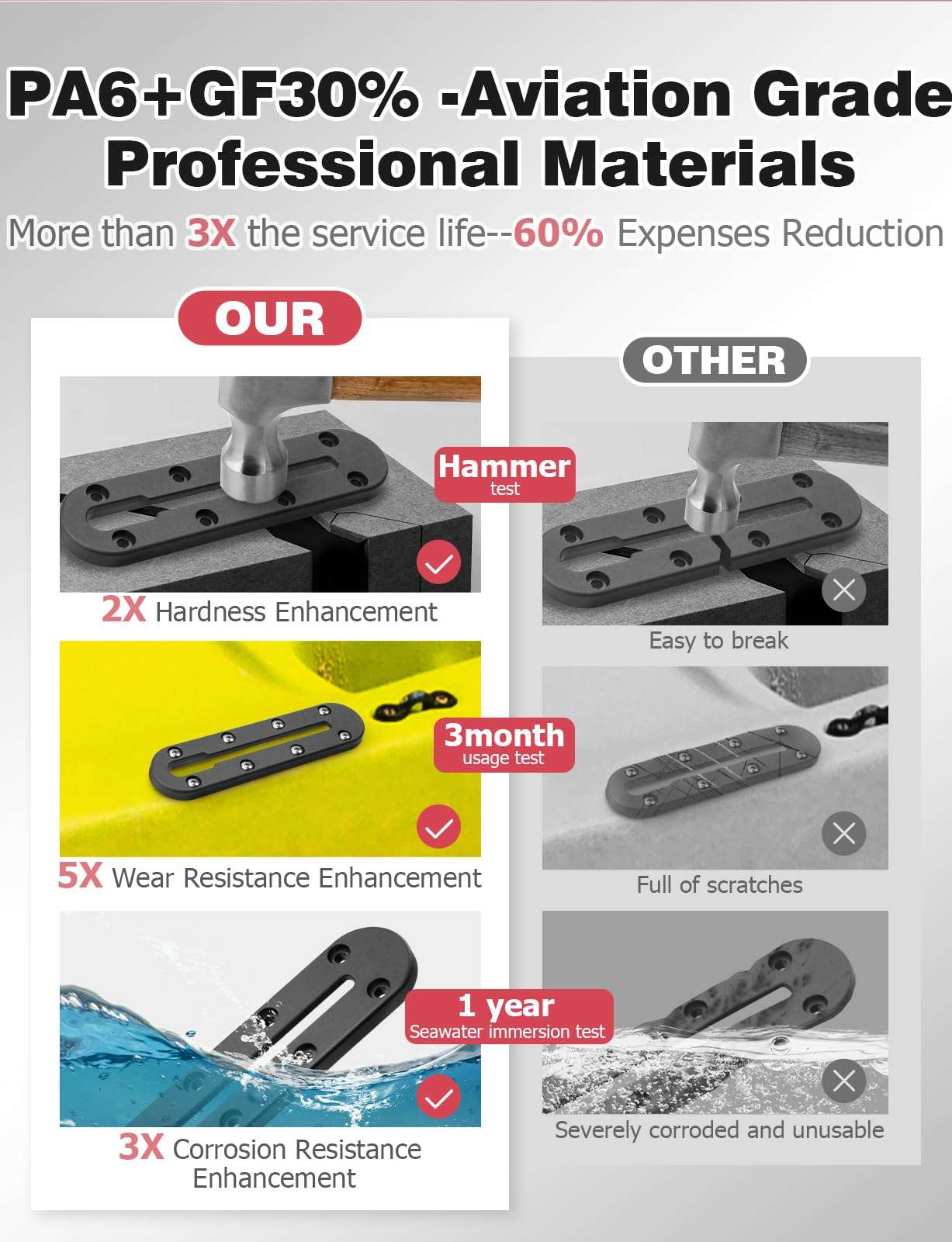 Mellbree Kayak Track, 7Inch Kayak Rail Mount Kayak Low Profile Track for Fishing Rod Holder, Fish Finder, Cup Holder, Anchor Cleats 2Pack 3