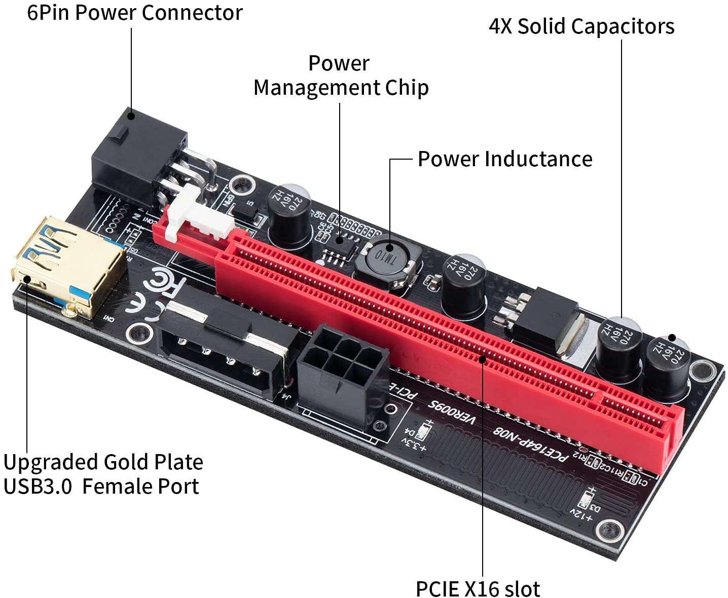 Tobo VER 009S PCI-E 16X Riser Card Adapter W / 4Pin, SATA and Graphics Card Interface, 6Pin - 23.6 inch USB 3.0 Extension Cable - TD-737PC 3