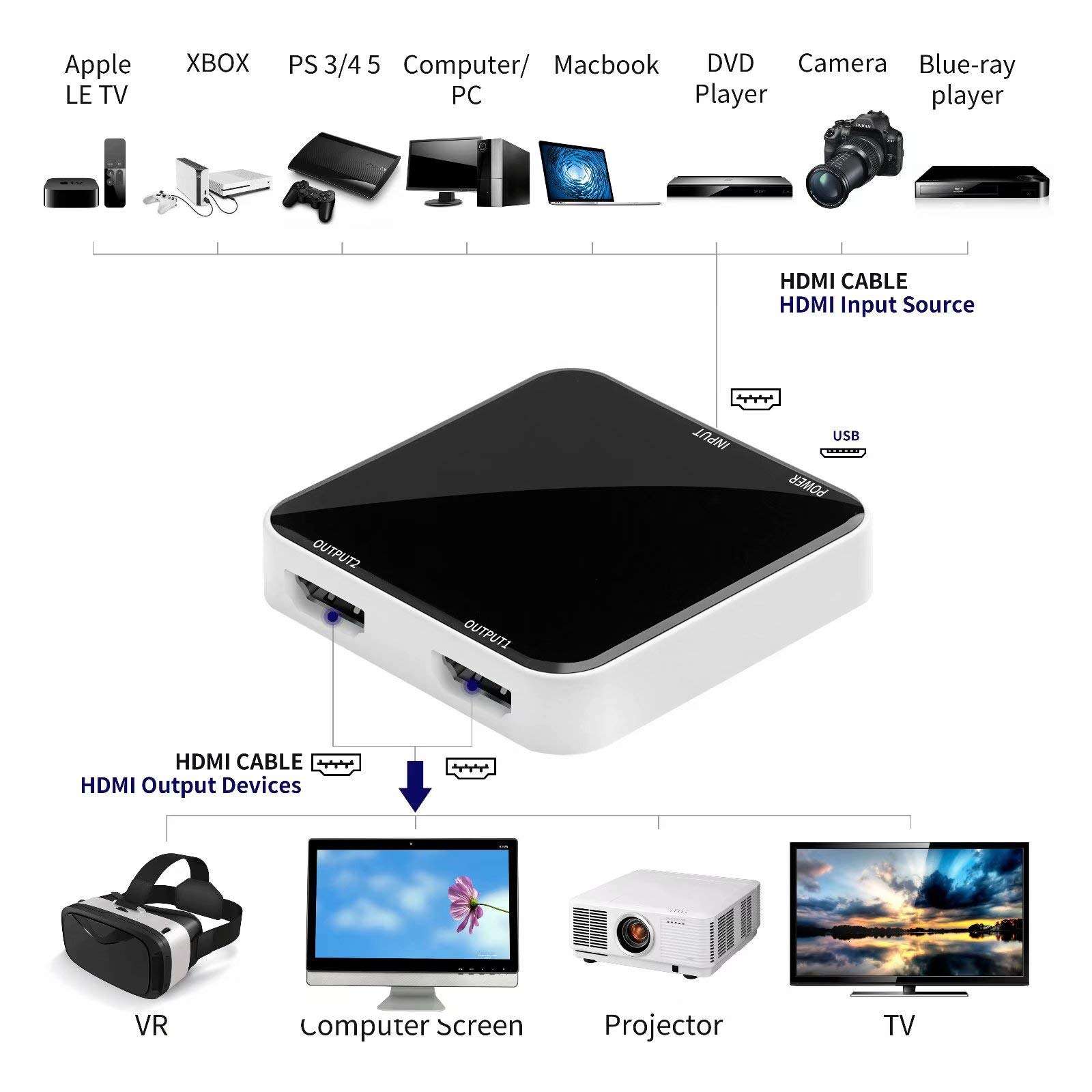 HDMI Splitter Multi-Ports 1 in 2 Out 4K Aluminum Ver1.4 HDCP Powered HDMI Splitter Supports 3D 4K@30HZ Full HD1080P for Fire Stick Roku Blu-Ray Player Xbox PS4 PS3 Apple TV HDTV (Black) 3