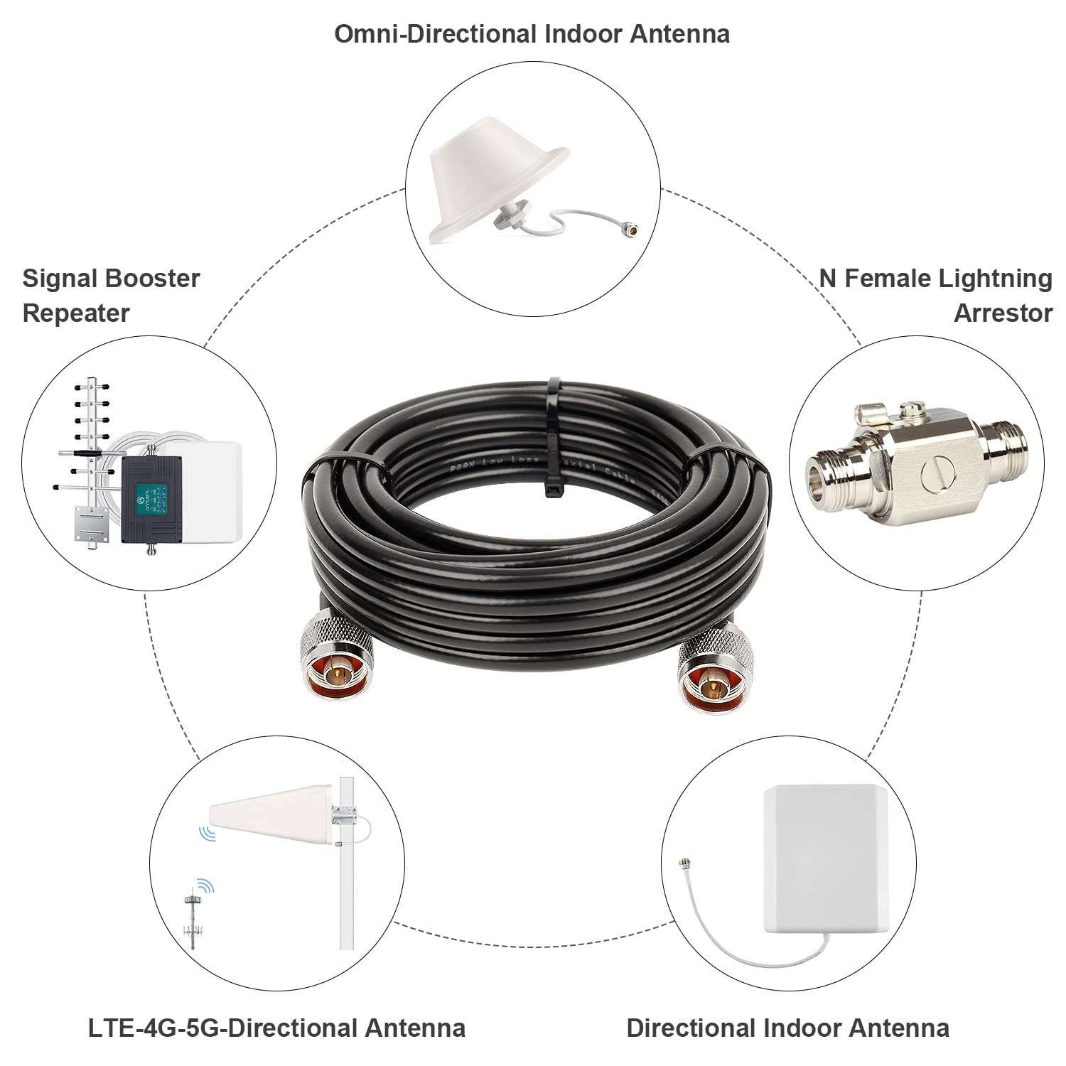 25ft KMR240 Coax Extension Cable N Male to N Male Connector (50 Ohm) Pure Copper Low Loss Coaxial Cables for 3G/4G/5G/LTE/GPS/WiFi/RF/Ham/Radio to Antenna or Phone Signal Booster Use (Not for TV) 6