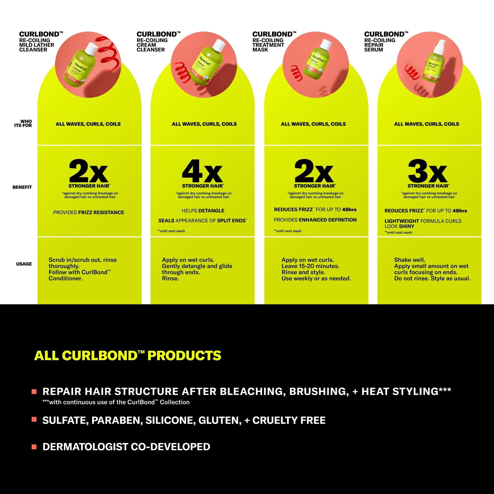 DevaCurl CurlBond Re-Coiling Repair Serum, 3 fl. oz 6