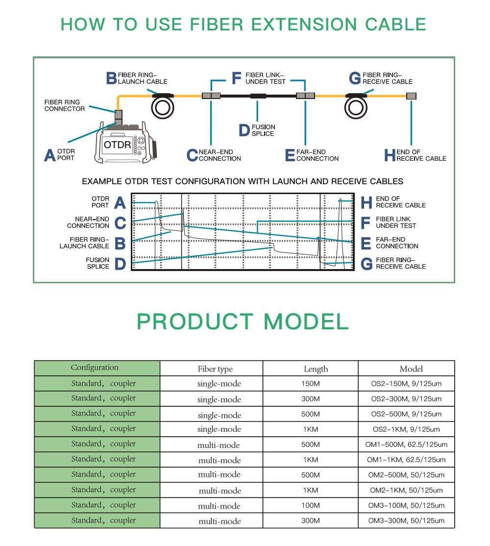 KOMSHINE 0.03dB Loss SM 1310/1550nm OTDR Launch Cable Box Fiber OTDR Rings Single Fiber 1000m SC-UPC/SC-UPC 4