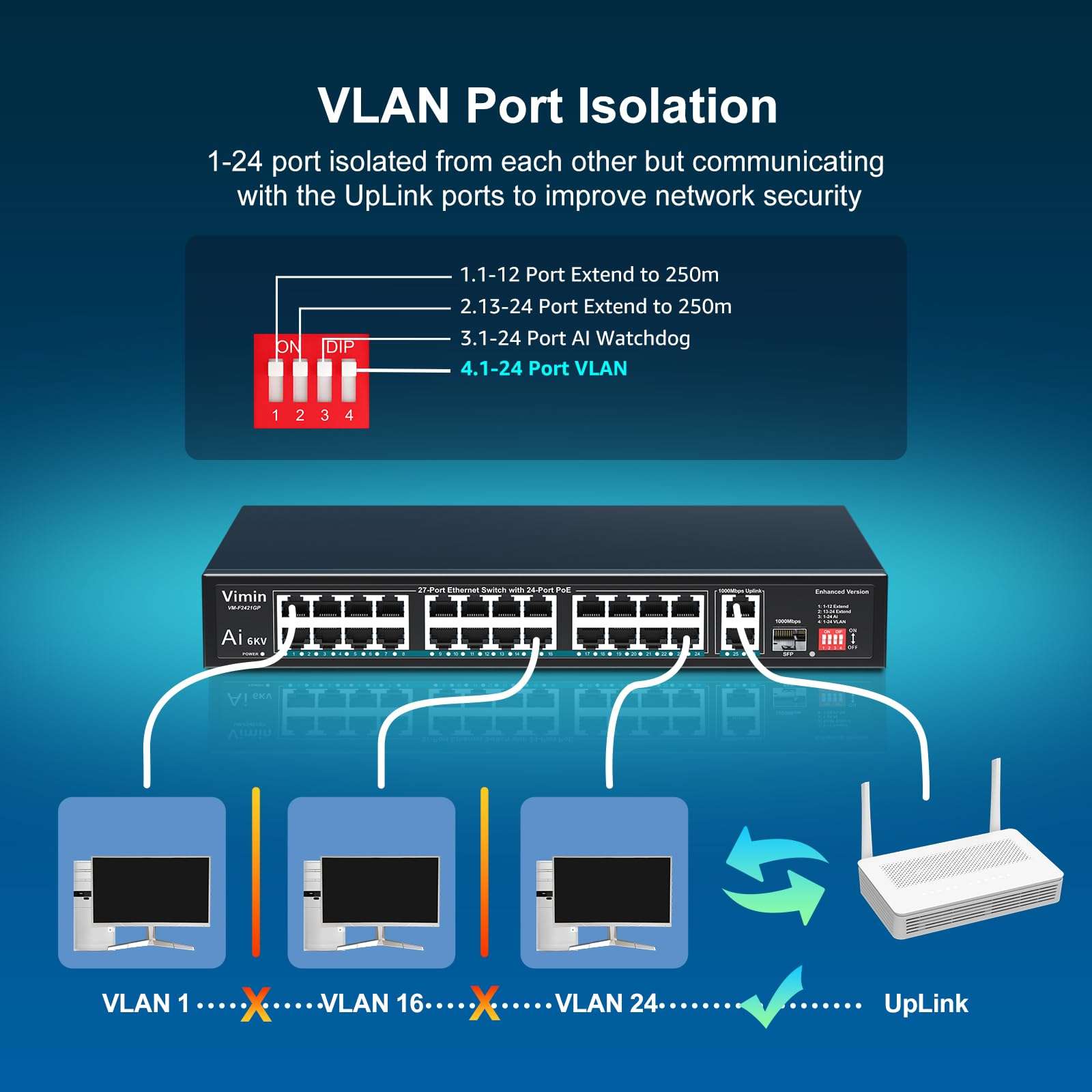24 Port 10/100Mbps Fast Ethernet PoE Switch+2 Uplink Gigabit Ports+1 SFP, VIMIN 27 Port Unmanaged Switch Gigabit Up to 30W, Total Budget 300W,VLAN, Support IEEE802.3af/at 6