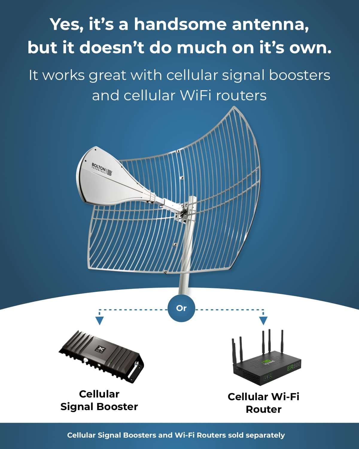 Long Range Cellular Antenna - up to 20 Miles Range | High gain Outdoor Cell Phone Booster Antenna +26db | All Cellular Bands LTE, 4G, 5G Ready, GSM | Works for All Carriers | Weatherproof | BT974822 3