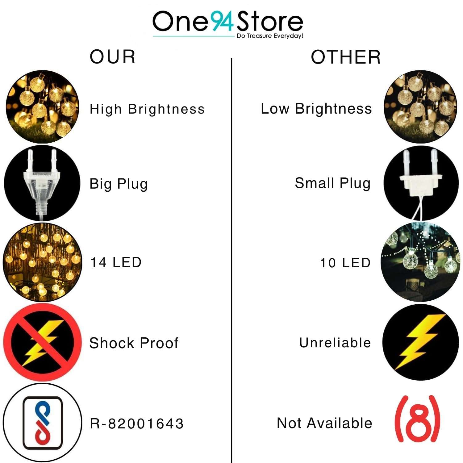 One94Store Crystal Ball String Lights – 14 LED, 3 Meter Warm White – Decorative Waterproof Fairy Lights for Indoor/Outdoor, Garden, Diwali, Christmas, Wedding, Party & Festival Decoration Pack of 1 5