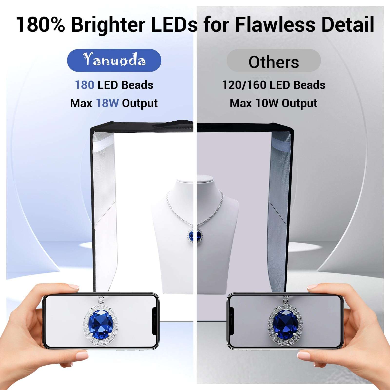 Yanuoda 16"x16"x16" Photo Studio Light Box Photography with 180 LEDs (CRI>95), 6 Backdrops - Portable/Dimmable/Versatile Folding Shooting Tents for Toys/Jewelry/Watches/Cosmetics Photography 6