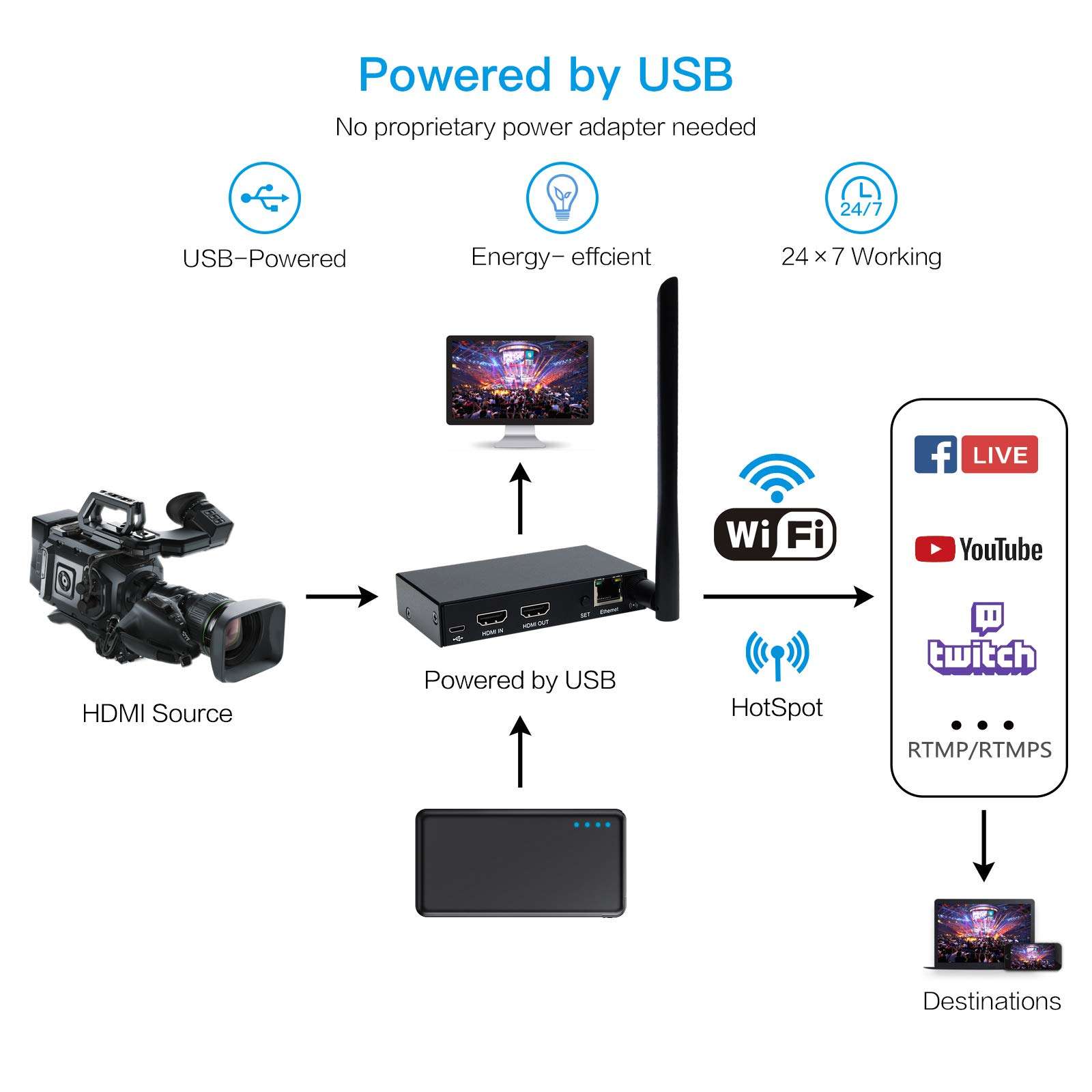 DDMALL H.265 H.264 HDMI Video Encoder, 4K@60Hz HDMI Input and Real Time Local Output, WiFi & Ethernet, RTMP, RTMPS, RTSP, TS, UDP, RTP, Multicast, Unicast, YouTube Live, Facebook, and More (HEV-10W) 5