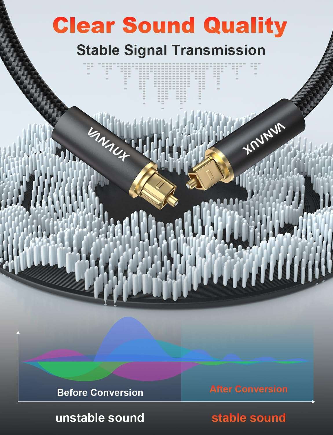 VANAUX Digital Optical Audio Cable 5ft, S/PDIF Toslink Cable 24K Gold-Plated Fiber Optic Cord Compatible with Sound Bar/Television/Blu-ray Players/Set top Box/Projector/Decoder/Home Theater & More 5