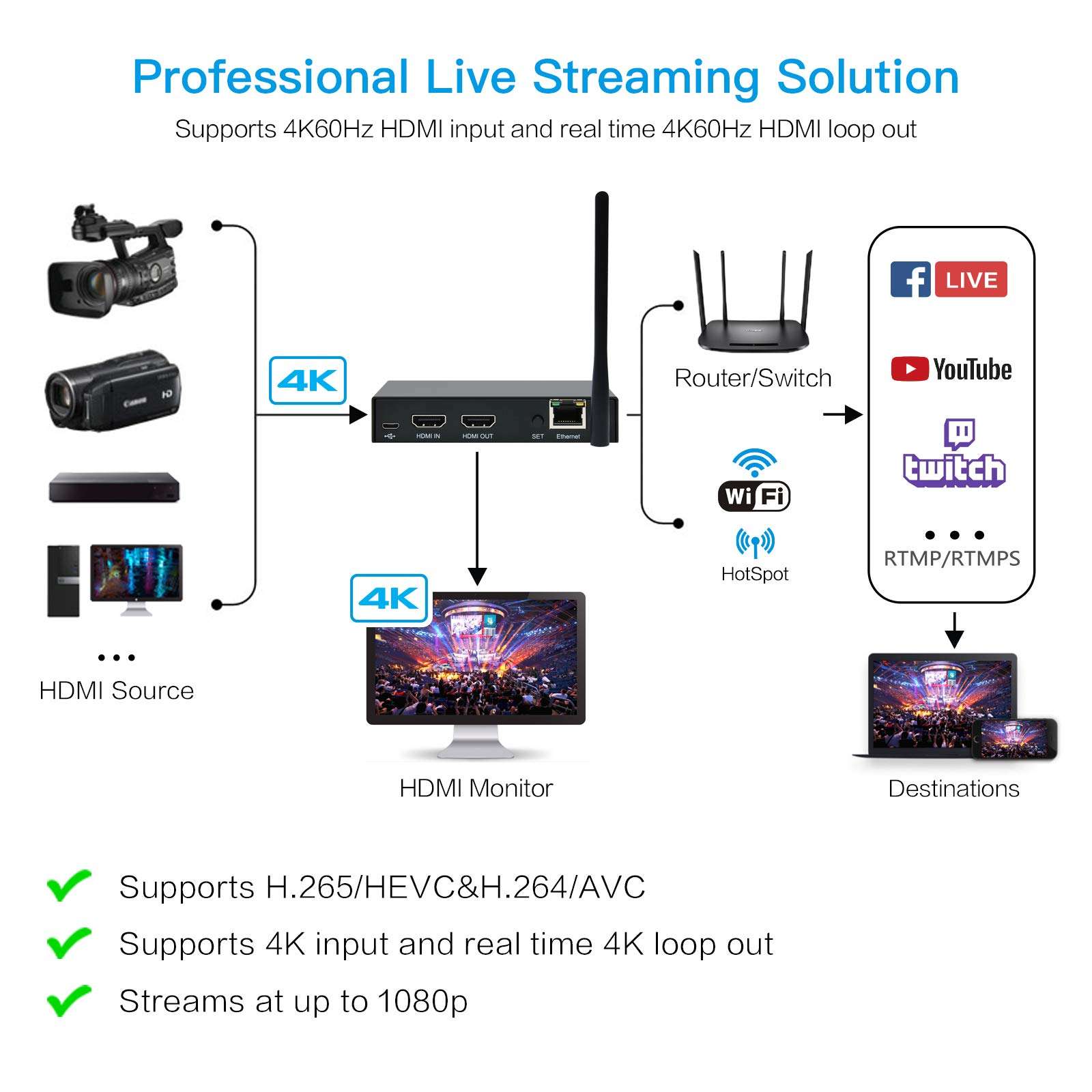 DDMALL H.265 H.264 HDMI Video Encoder, 4K@60Hz HDMI Input and Real Time Local Output, WiFi & Ethernet, RTMP, RTMPS, RTSP, TS, UDP, RTP, Multicast, Unicast, YouTube Live, Facebook, and More (HEV-10W) 3