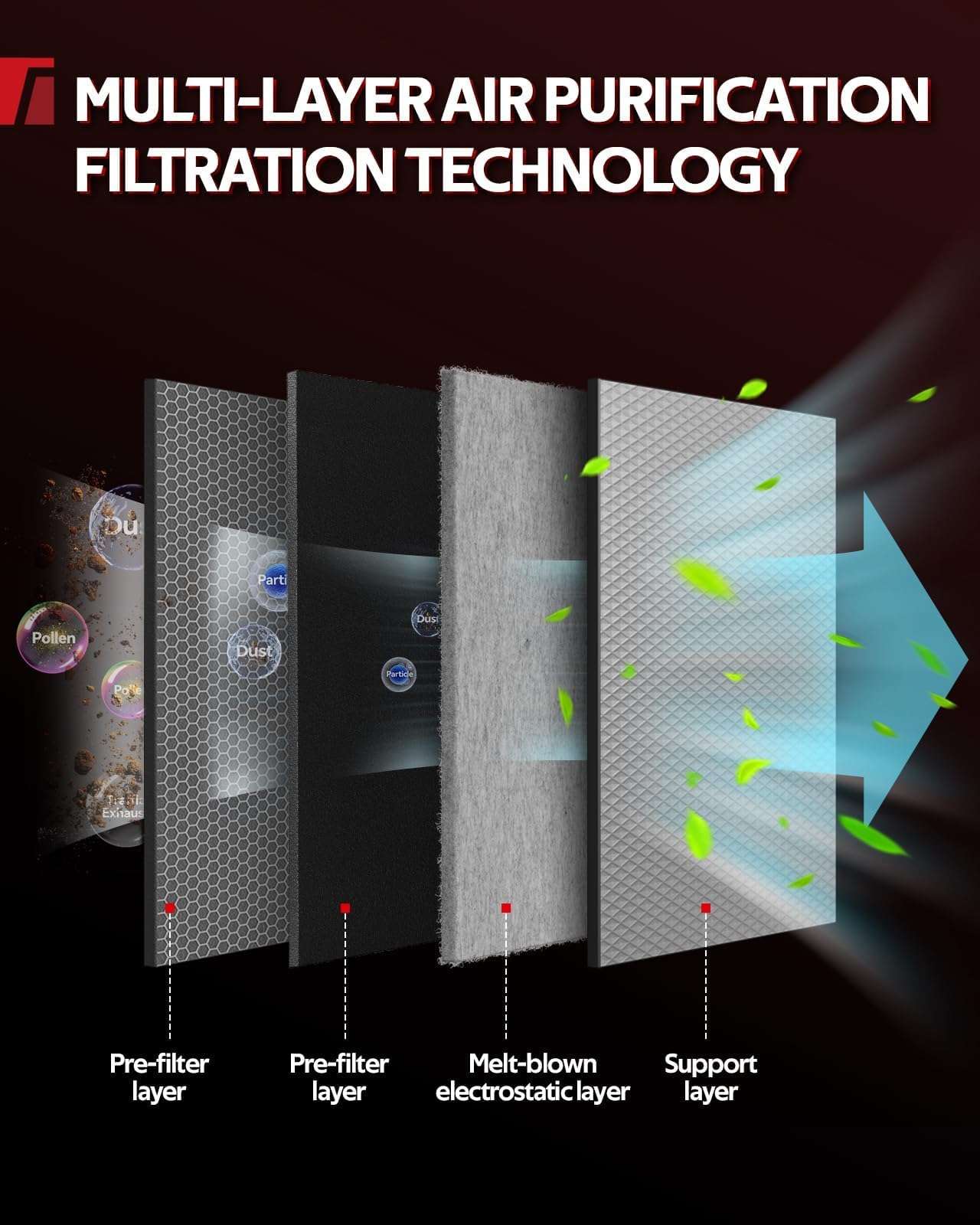 Torchbeam Equinox Air Filter, Car Engine Air Filter CA12260 Fits for Chevrolet Equinox 2019 2020 2021 2022 2023 2024,for GMC Terrain 2018-2024 6