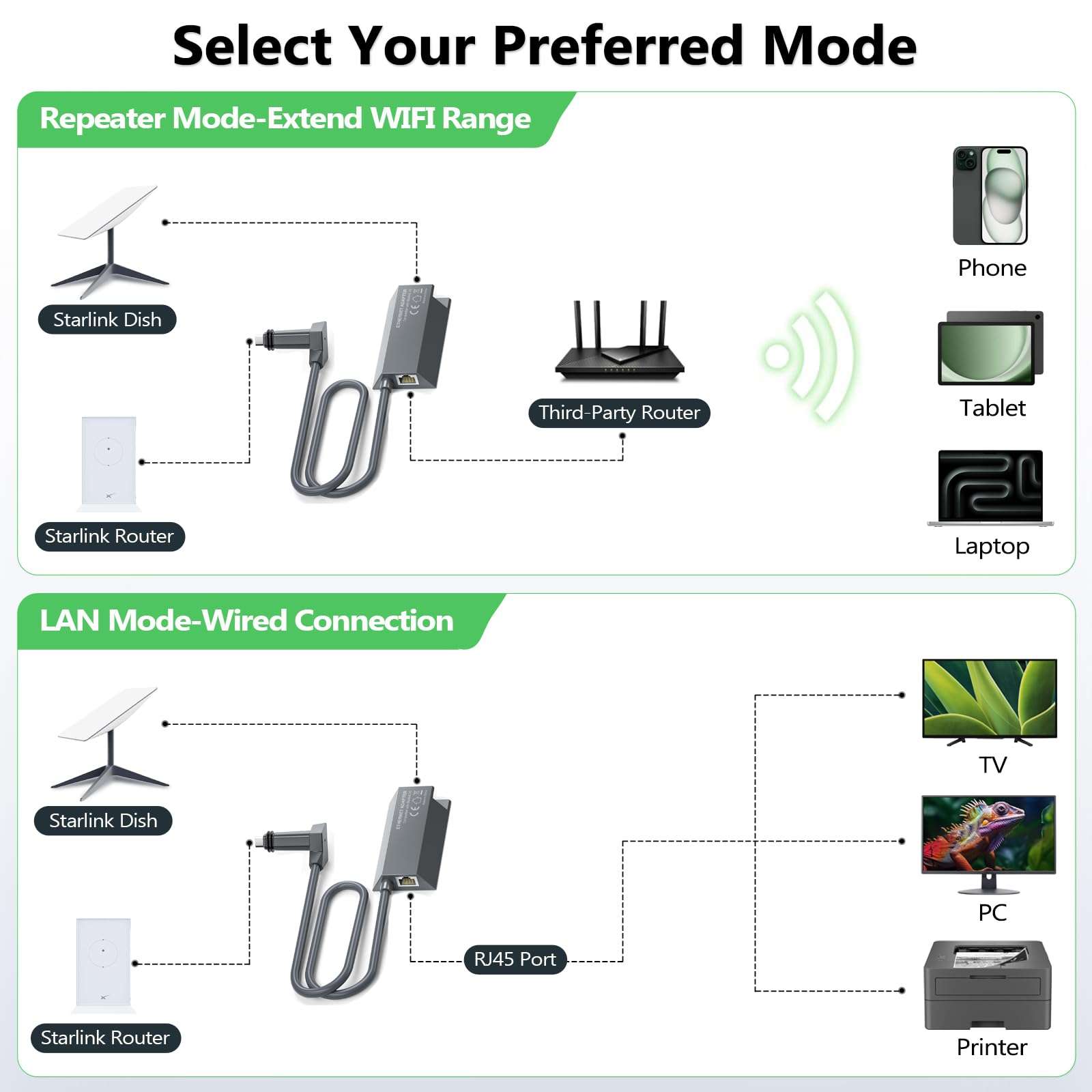 Starlink Ethernet Adapter for Starlink Gen 2 Standard Actuated, Starlink Ethernet Adapter Gen 2, Up to 1 Gbps, Gigabit RJ45 Interface Wired Extenders 4