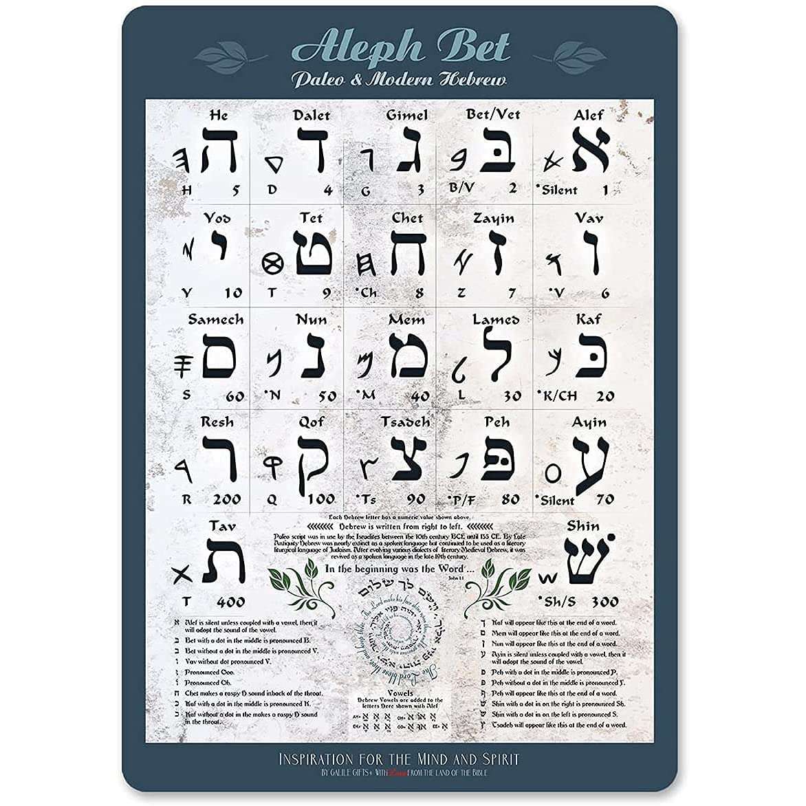 Biblical & Modern Hebrew Alphabet Poster UV Protected Sheet (A3 11.7x16.5in) Ancient Paleo Hebrew Alef Bet Learning Chart, Vowel Explanation for Basic Reading Skills, Hebrew Study Guide, Aleph Bet 3
