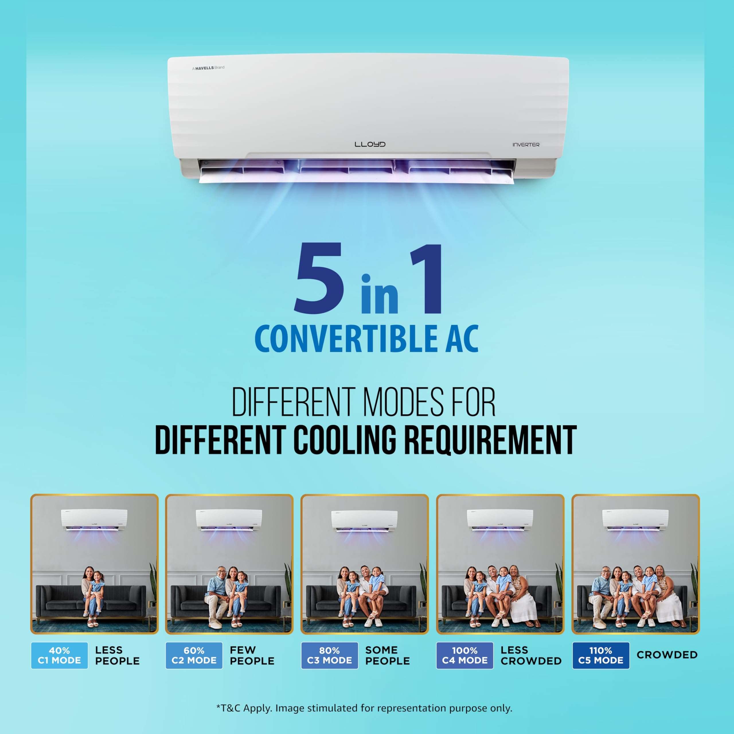 Lloyd 1.5 Ton 5 Star Inverter Split AC (5 in 1 Convertible, Anti Corrosion Coating, Copper, PM 2.5 Filter, White with Chrome Deco Strip, GLS18I5KWGGW) 4
