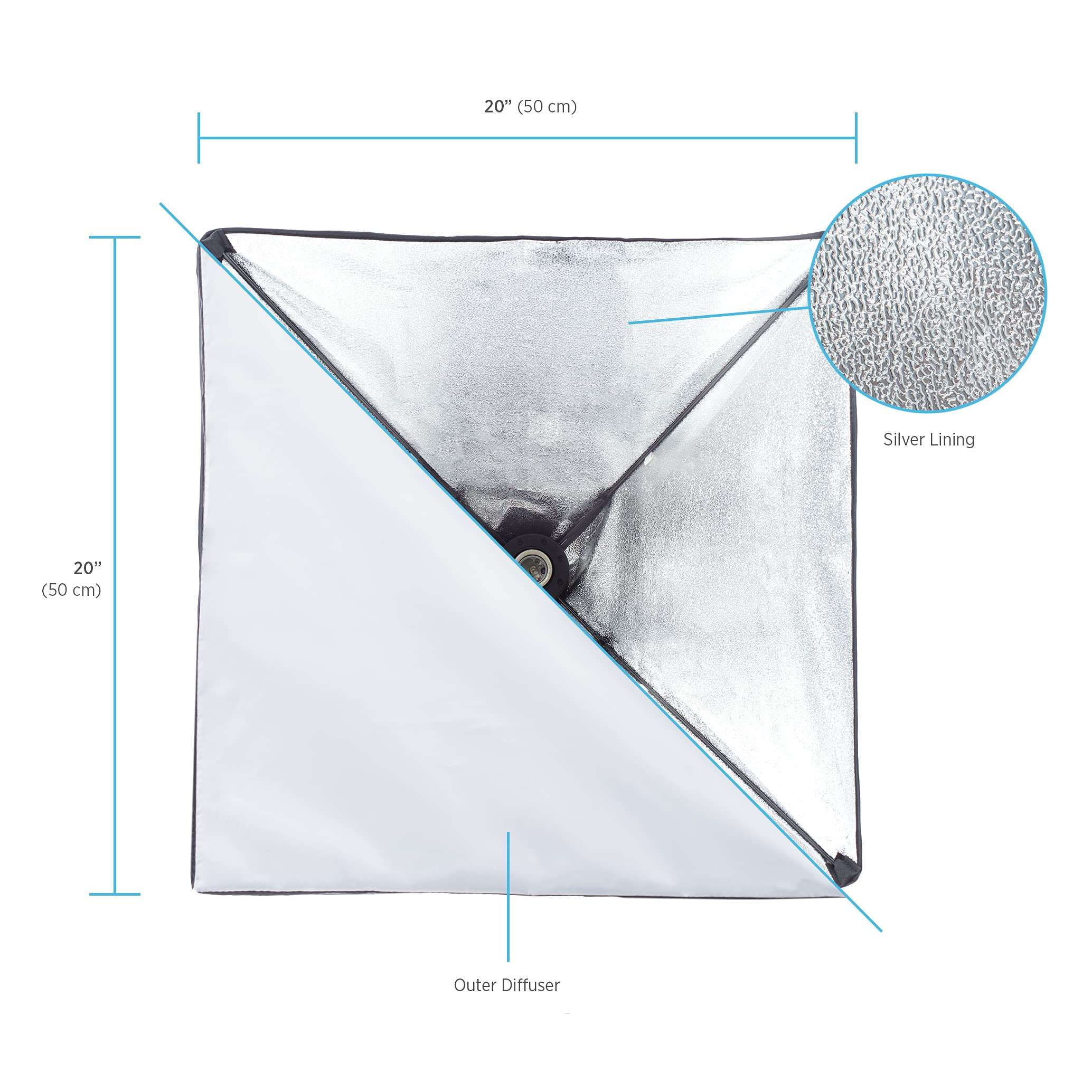 Fovitec 2-Light High-Power Fluorescent Studio Lighting Kit, 20"x20" Quick Setup Softboxes, 105W Bulbs & Light Stands for Portraits, Product Photos, Vlogging, Video Conferencing, & Live Streaming 5