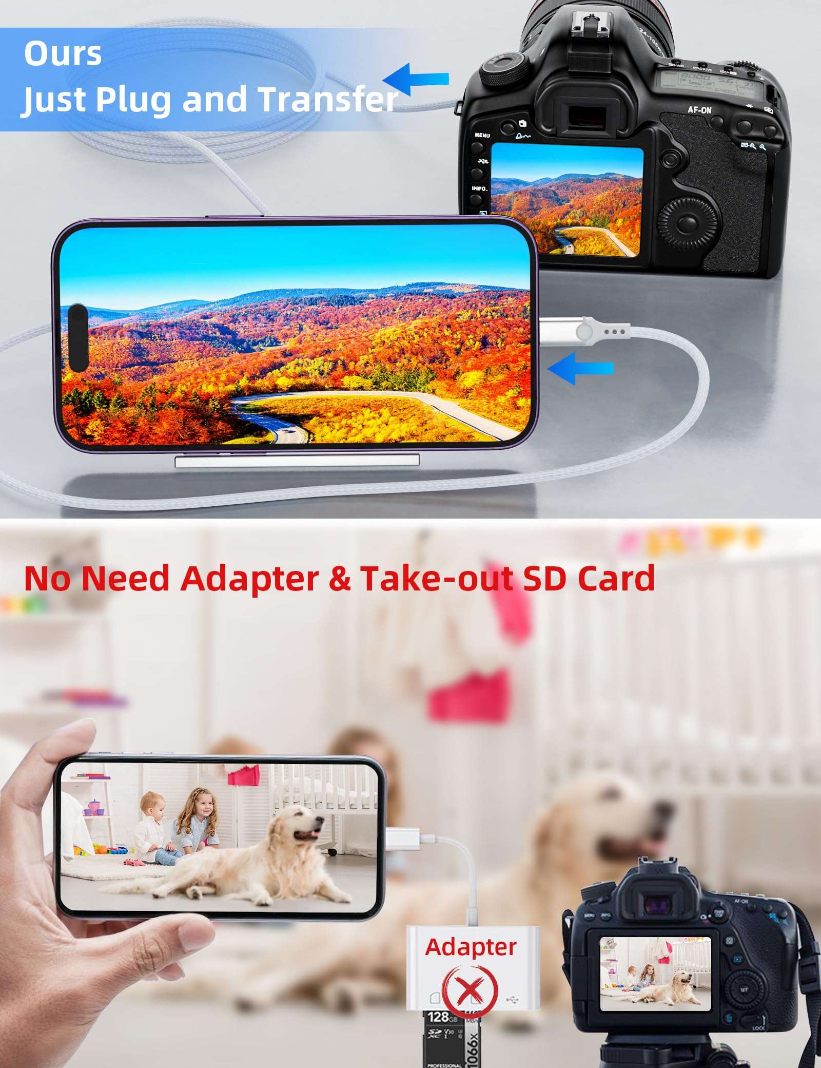 APAPATEK for Lightning to Micro B USB 3.0 OTG Cable for Camera Canon 5D/1DX2/1DC/7D2, Nikon D5/D8 Series, Fuji GFX50S/X-H1/X-T2. Import Photos, Videos for iPhone 14/13/12/11, 3.3ft - for Camera Only 5