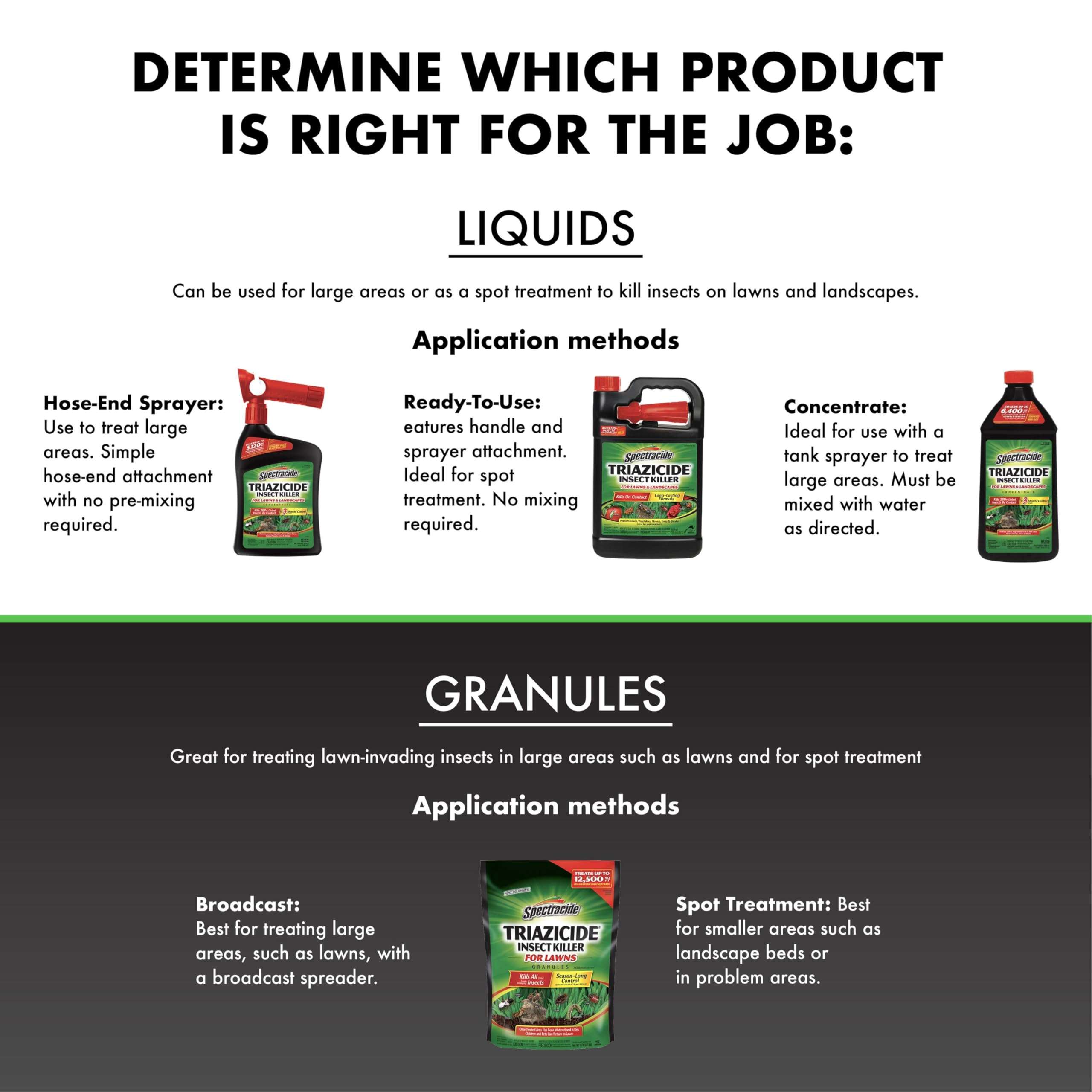 Spectracide Triazicide Insect Killer For Lawns & Landscapes Concentrate (Ready-To-Spray), Protects Lawns, Vegetables, Fruit & Nut Trees, Roses, Flowers & Shrubs, 32 fl Ounce 5