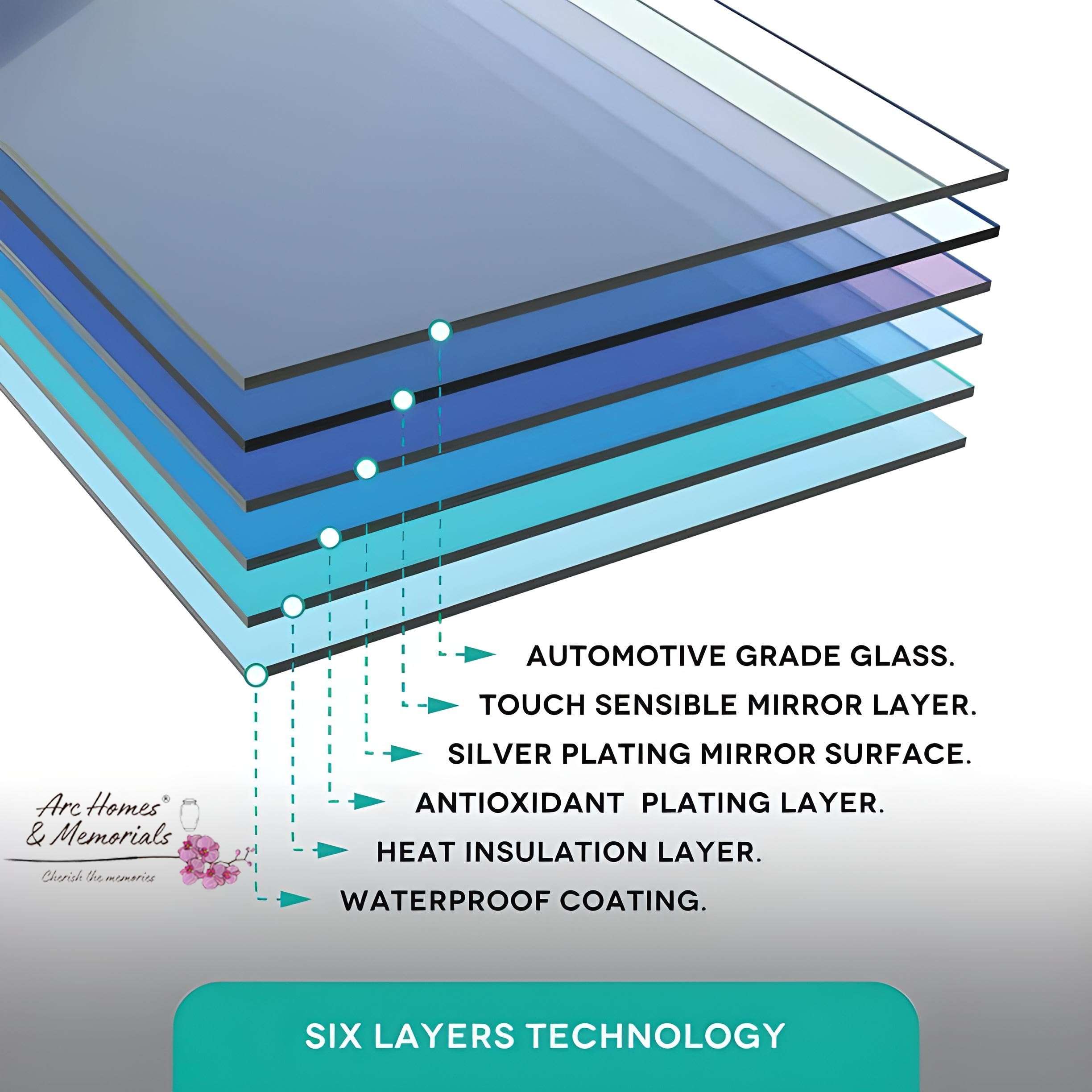 ARC homes Premium Wall Mounted Frameless Rectangular Glass Mirror for Bathroom Living Room Washbasin Mirror | Wall Mirror for Home (23 x 38 cms) 6