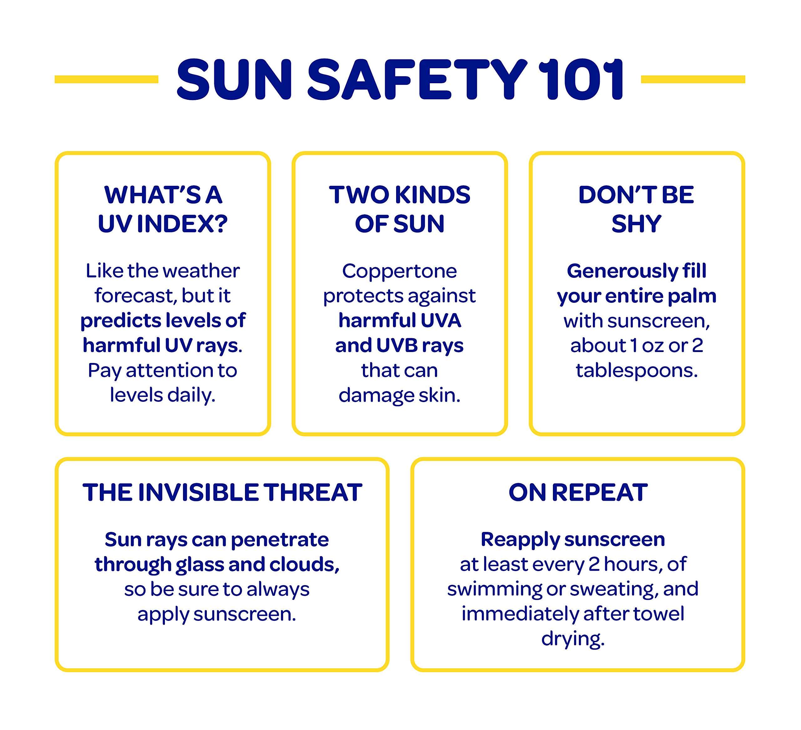 Coppertone SPORT Clear Sunscreen Lotion SPF 50 + Face Sunscreen SPF 50, Water Resistant Sunscreen Pack (5 Oz Spray + 2.5 Fl Oz Bottle) 6