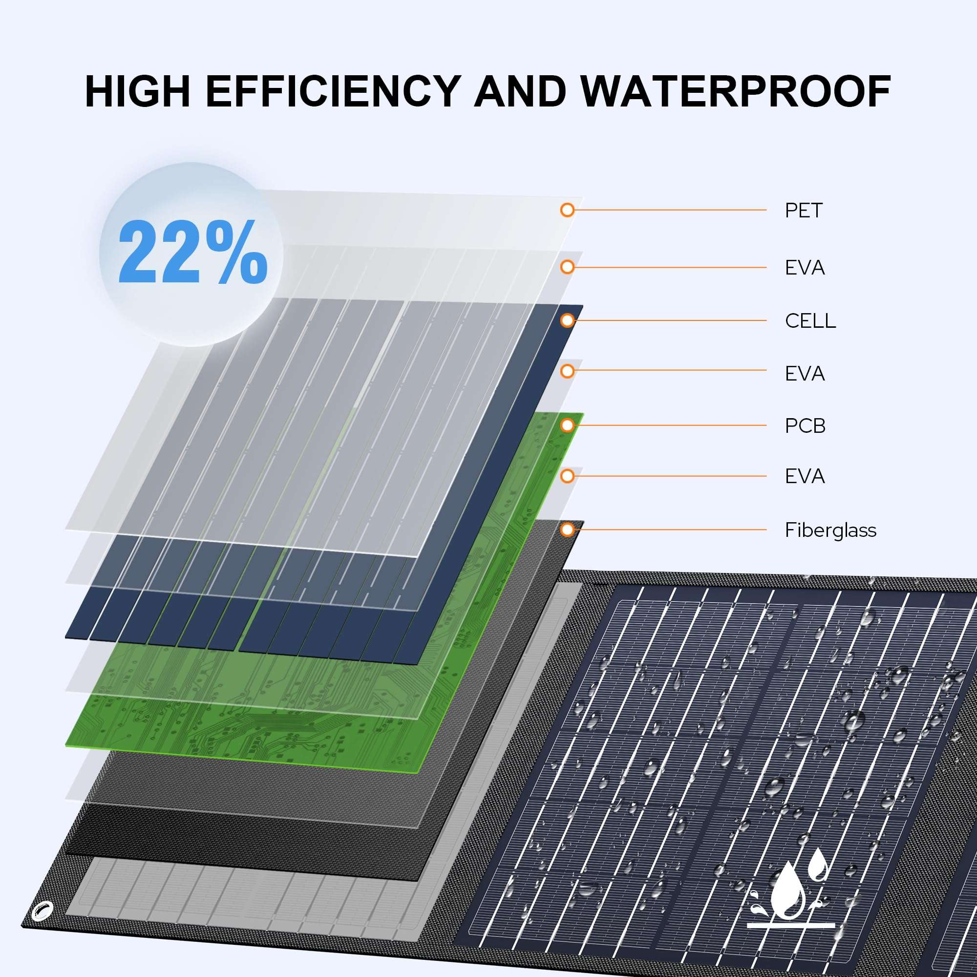 Enginstar 22W Portable Solar Panel for Power Station Solar Charger for Solar Generator Foldable Solar Panel for Camping RV Trip, QC3.0 USB Ports & DC Output, Compatible with iPhone Ipad, Laptop etc 5