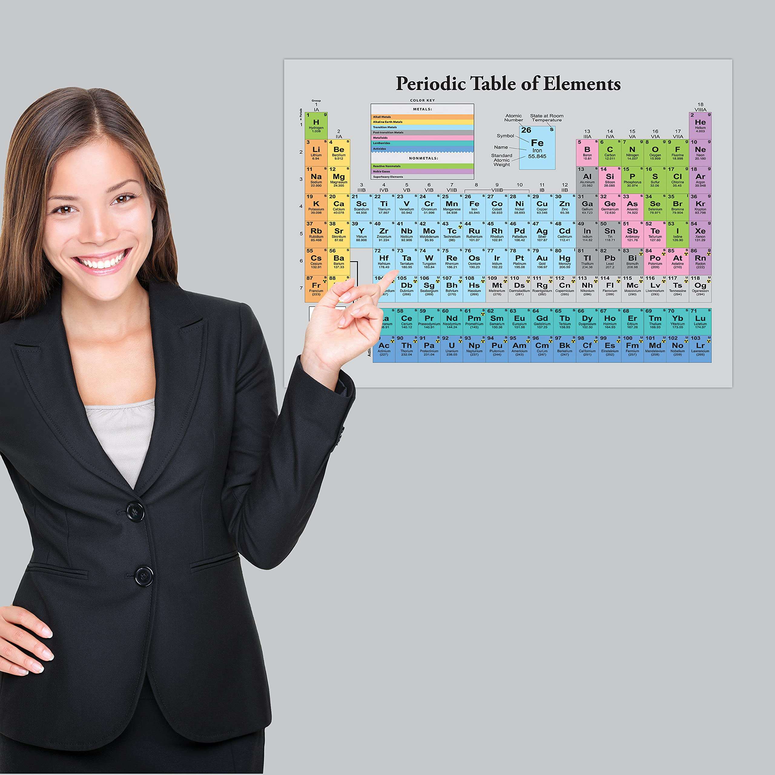 Palace Learning 2 Pack - Periodic Table of the Elements Poster [Grey] + Periodic Table of the Elements Poster for Kids [Illustrated] (LAMINATED, 18" x 24") 5