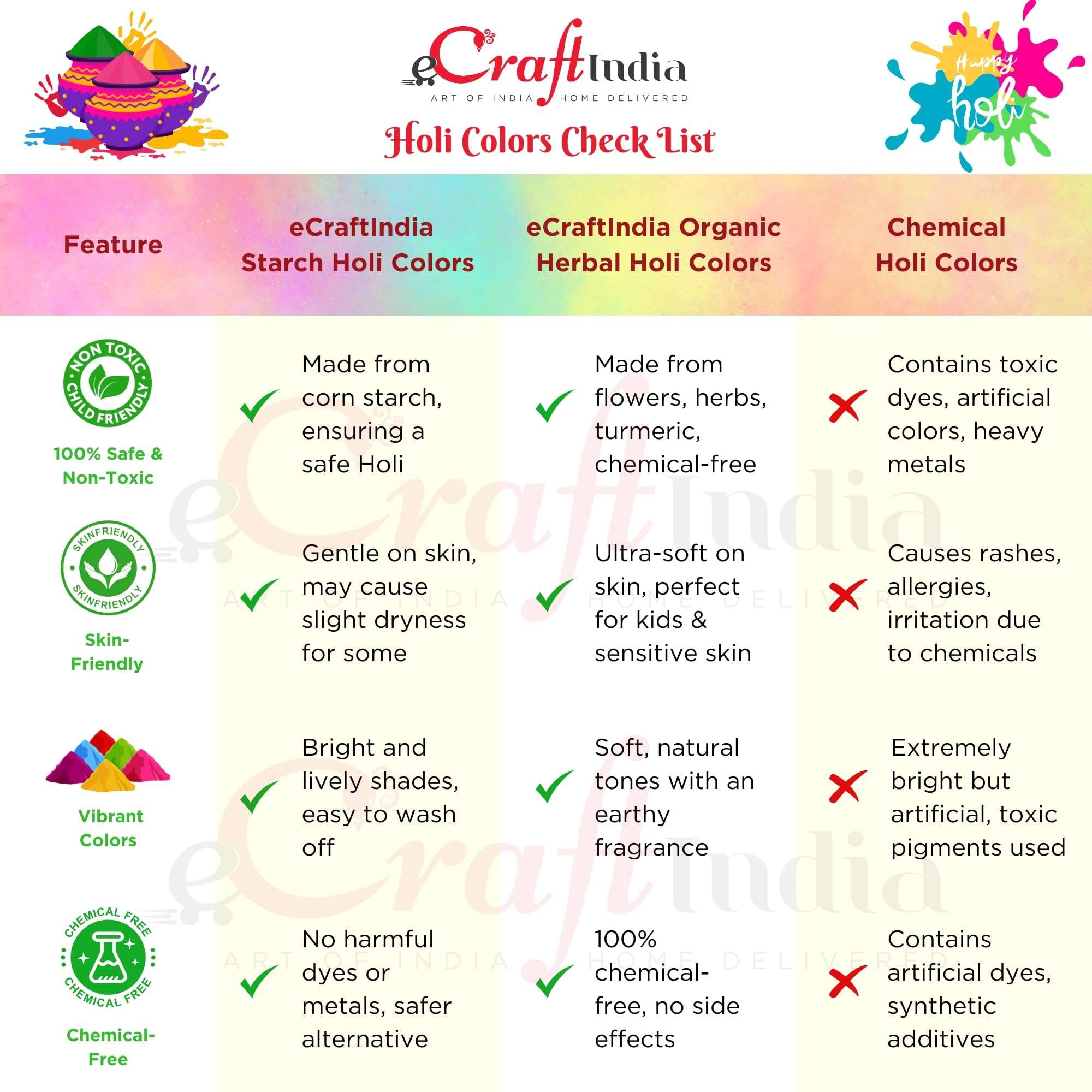 eCraftIndia Rang Tarang Holi Colours Packe of 5 (80g Each) | Holi Colours for Kids Family Men Women | Natural Holi Colour Organic | Holi Decoration Items | Holi Gulal | Holi Gift Hampers Box 6