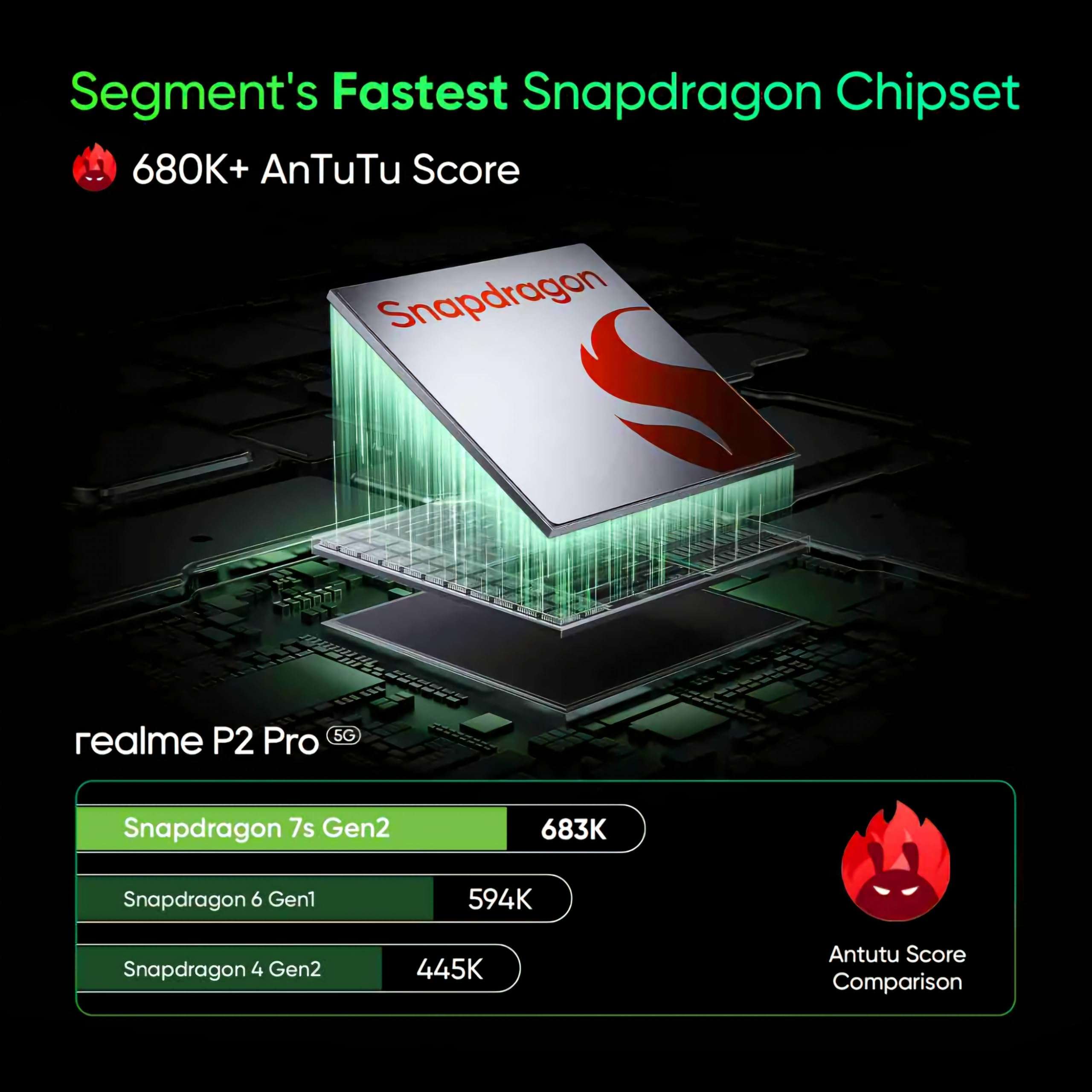 realme P2 Pro 5G (Parrot Green, 512 GB) (12 GB RAM) 6