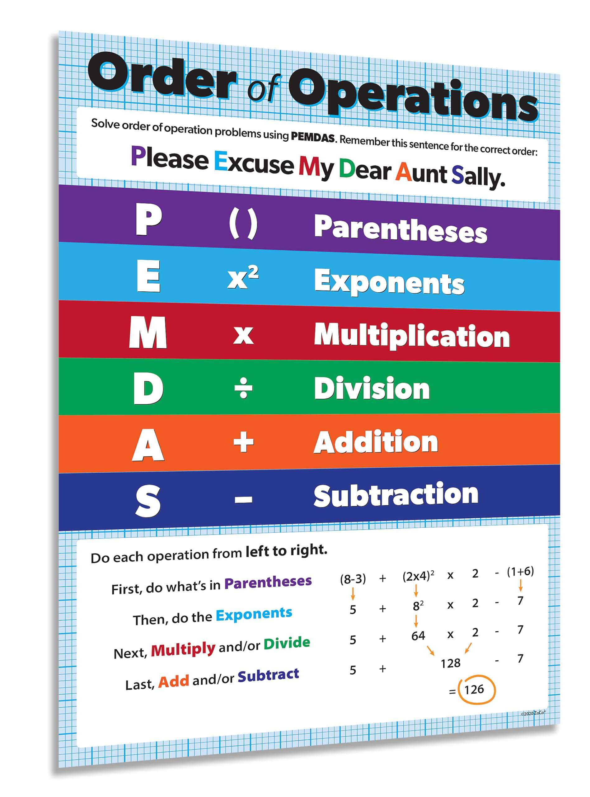 Safety Magnets ZOCO – Order of Operations, PEMDAS Poster – Algebra Math Classroom Decor for 5th 6th 7th Grade – Laminated 17x22 – Anchor Chart for Elementary Middle School Teachers Homeschool 1
