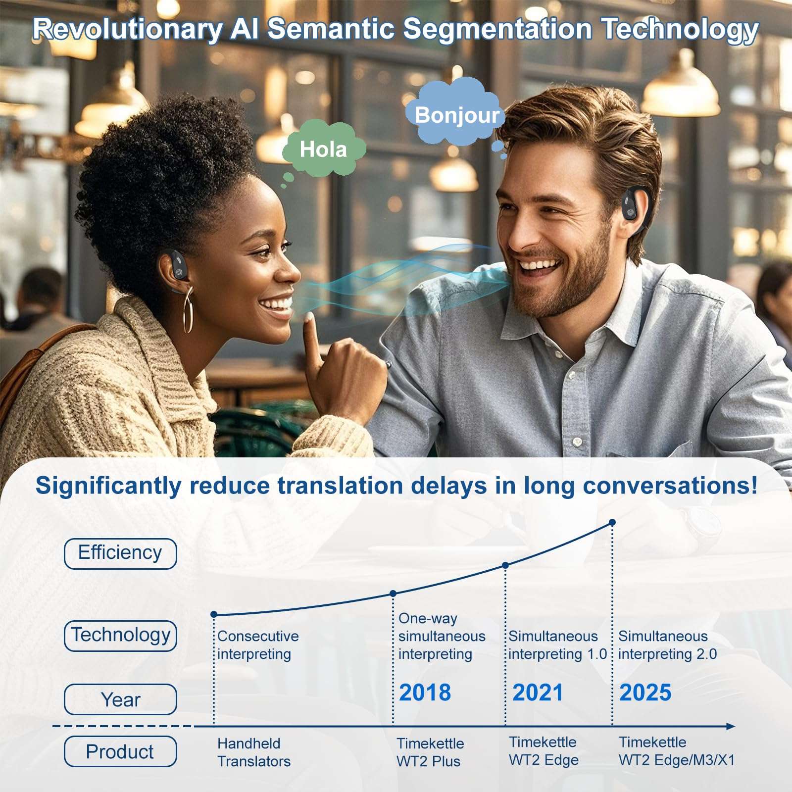 Language Translator Earbuds, 114 Languages Support, Two-Way Real-Time Translation, Bluetooth Wireless Headphones, Open Ear Design (Black) 6