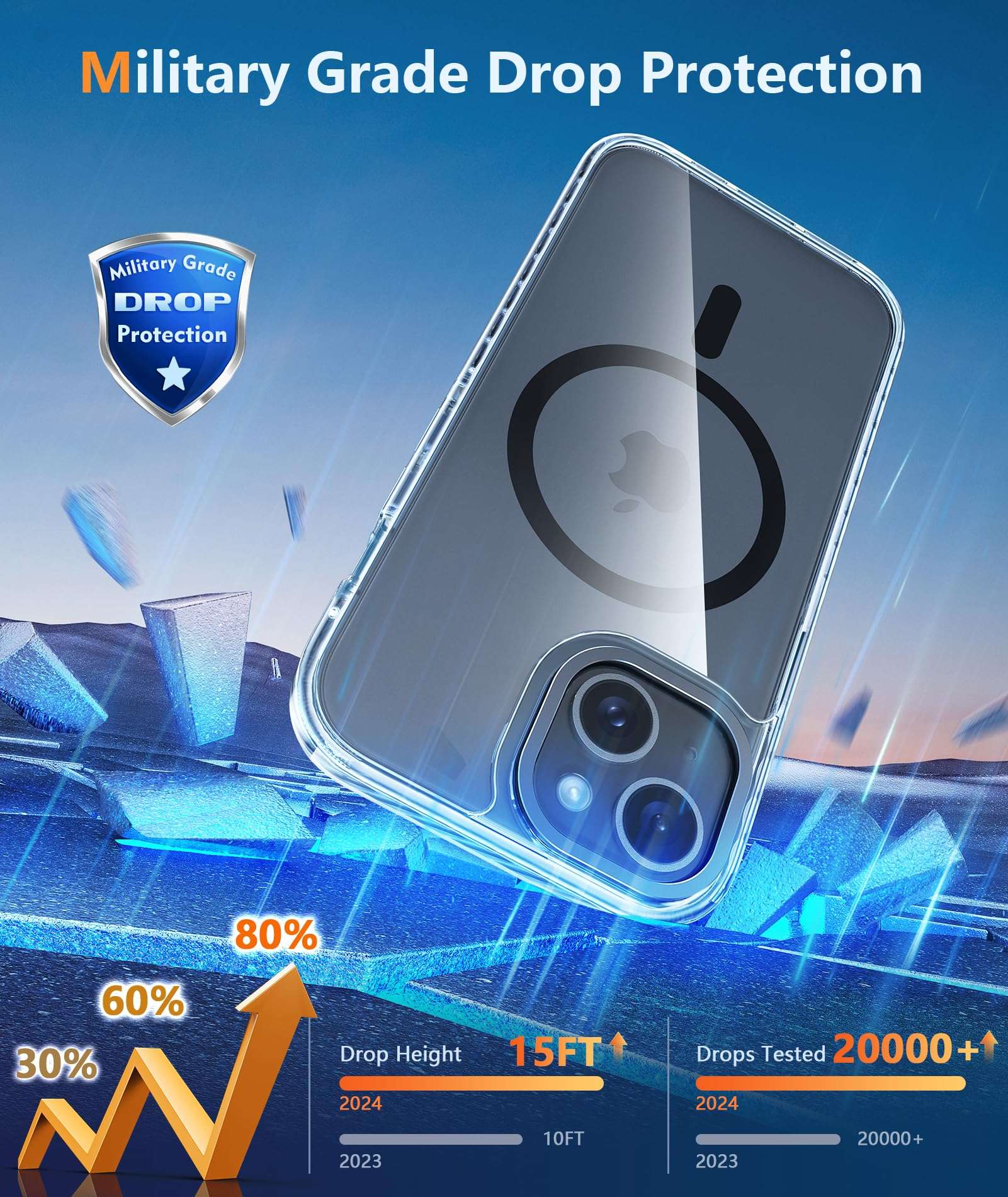 FNTCASE for iPhone 15 Plus Case: Clear Case with Magnetic Circle,Metal Button,Built-in Shockproof TPU,Military Grade Drop Protection Shell Durable Full Body Protective Cell Phone Cover - 6.7 inch 5