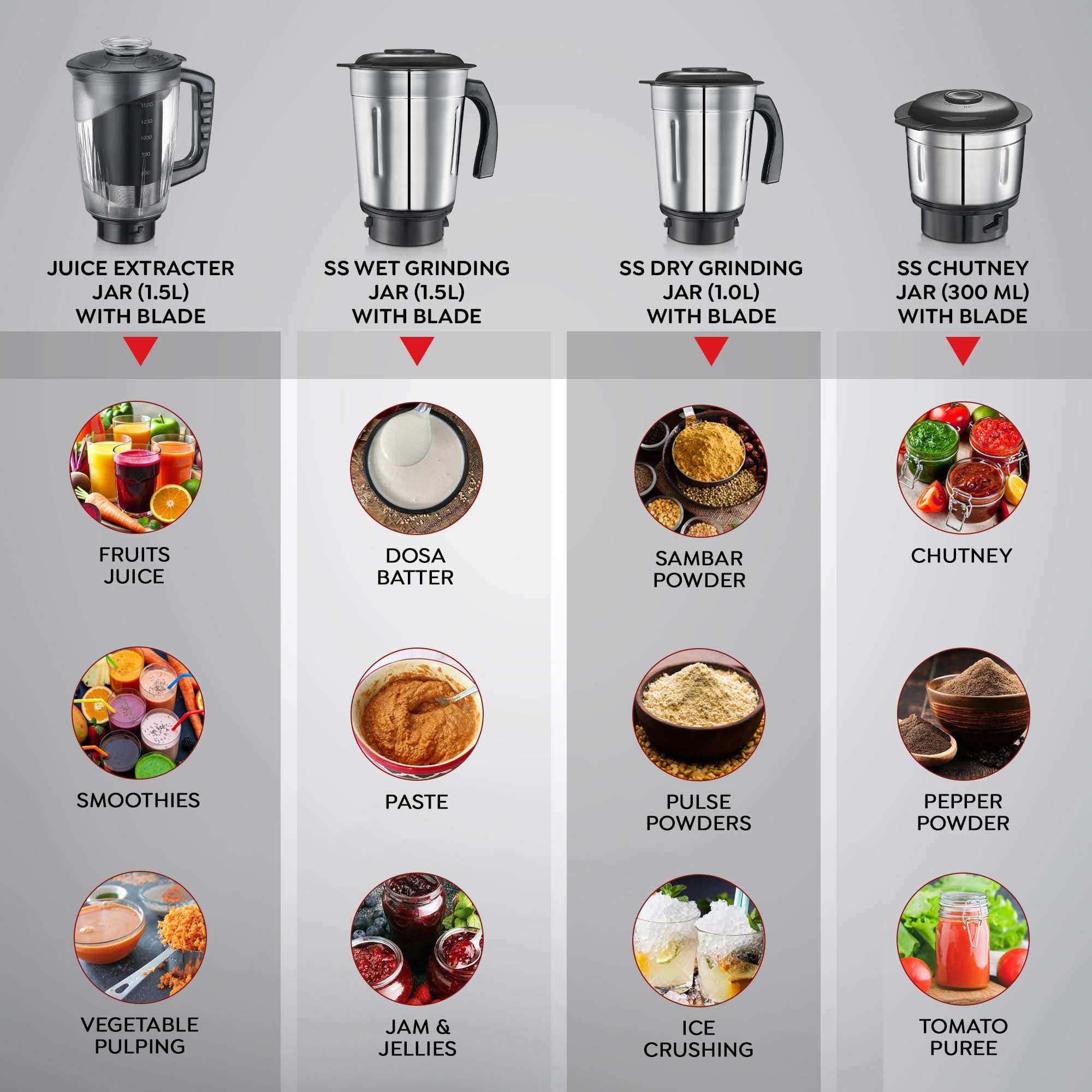 Prestige Astra 750 Watt Mixer Grinder with 5 Jars (3 Stainless Steel + 1 Juicer + 1 Mix-O-Keep) | Space-Saving Stacking Design | Blue | 2Y Warranty | ISI Certified 6