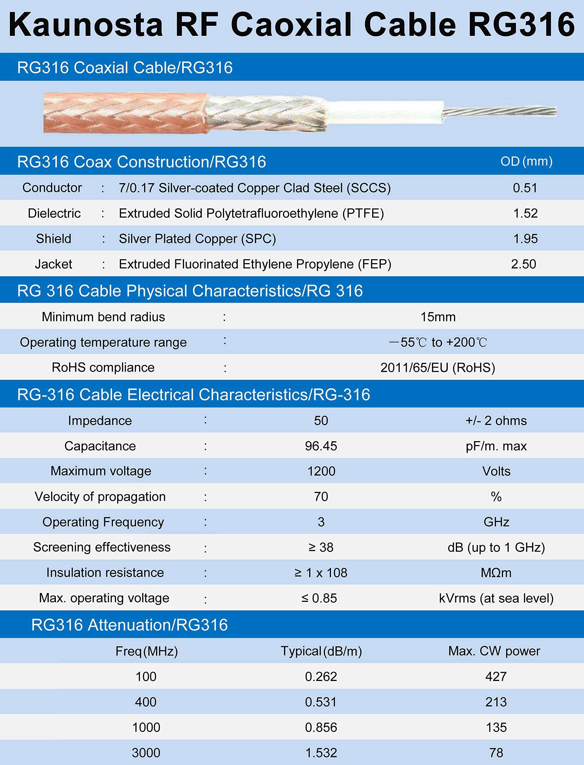 Kaunosta SMA Male to SMA Male Cable 6.5FT, Network Antenna Wire Extension RG316 Wire Jumper Assembly Low Loss RF Coaxial Cable for Network Analyzer LNA Low Noise RTL SDR Dongle 6