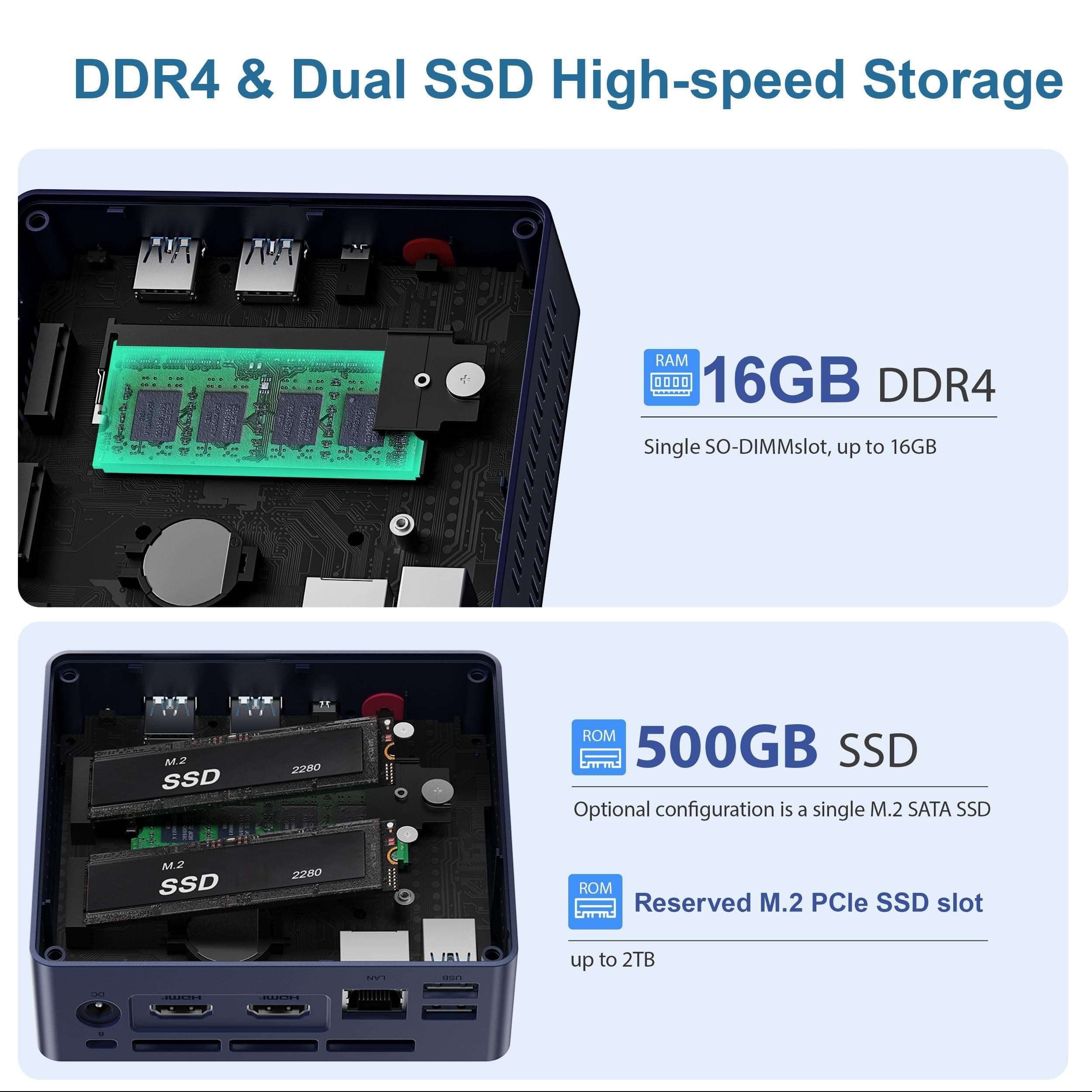 Beelink Mini S13 PRO Mini PC Intel 13th N150(Up to 3.6GHz), 16GB DDR4 500GB SSD, Micro PC 4K Dual HDMI Display/1000Mbps LAN/WiFi6/BT5.2/USB3.2/WOL Home/Office Mini Computer 5